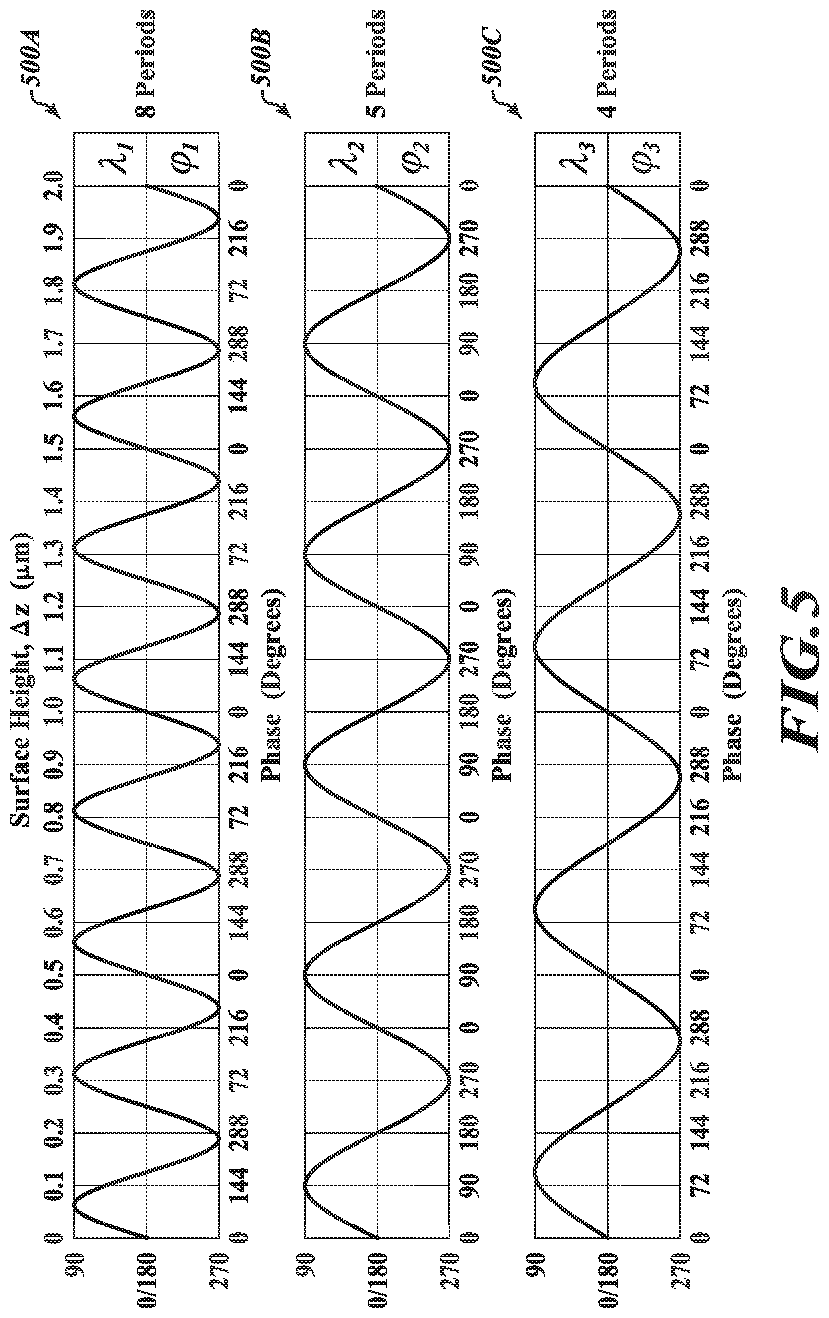 Patent US12313791 Figure 7 – Digital holography metrology system
