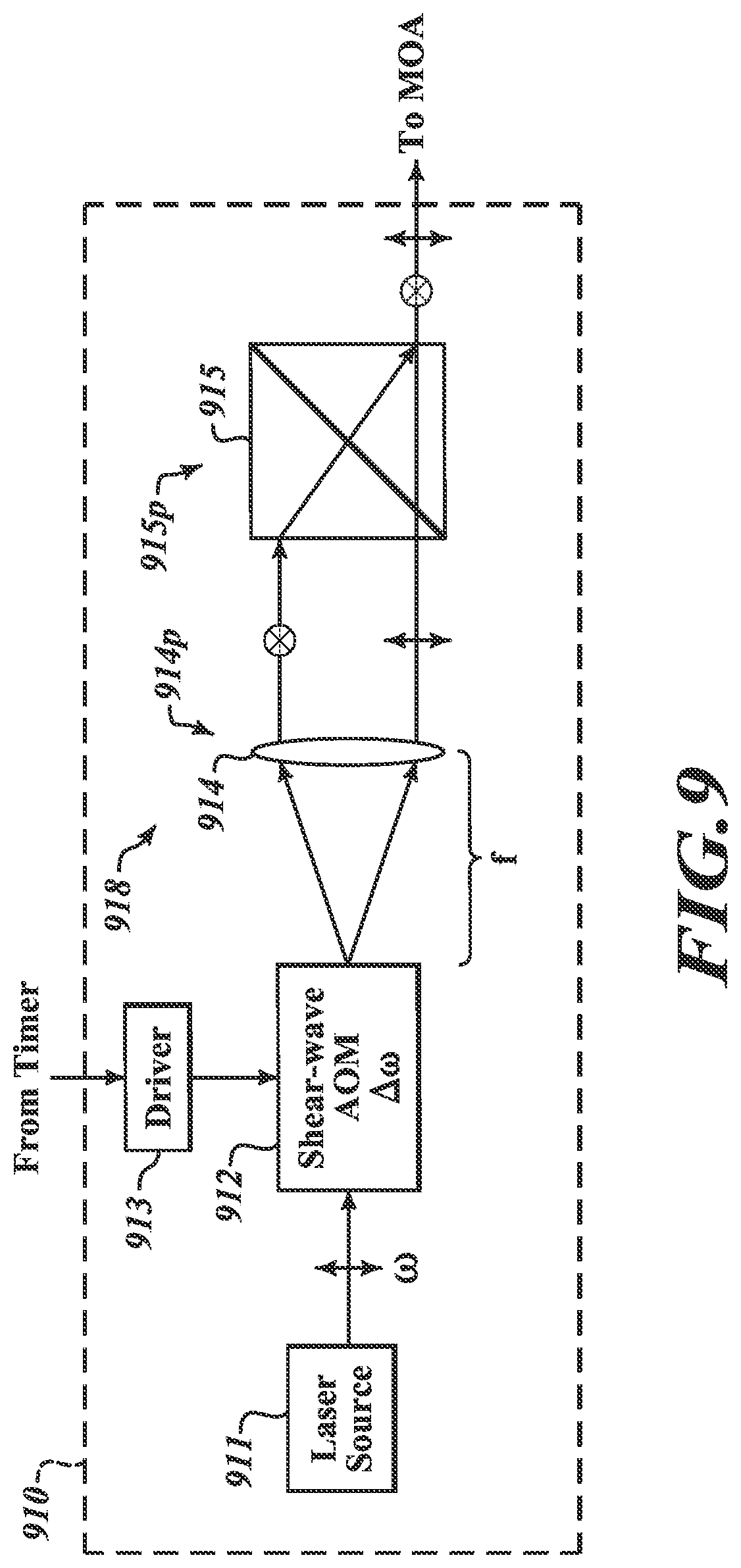 Patent US12313791 Figure 12 – Digital holography metrology system