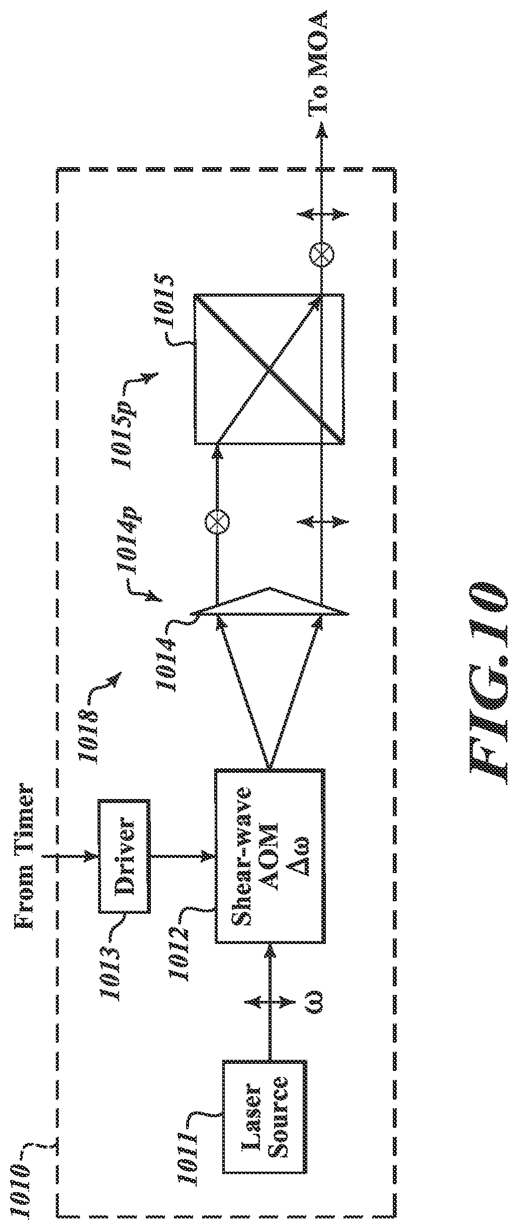 Patent US12313791 Figure 13 – Digital holography metrology system