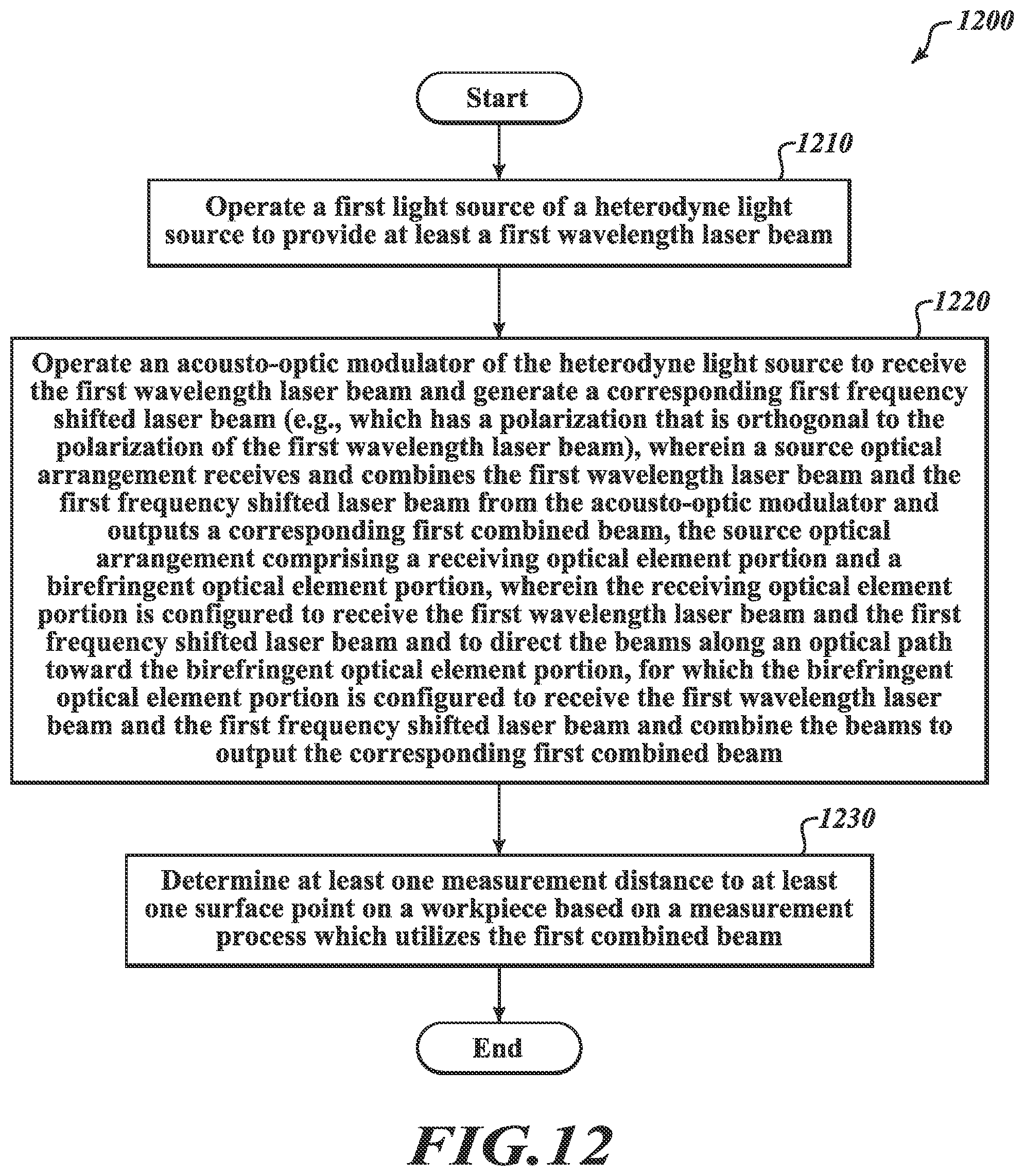 Patent US12313791 Figure 15 – Digital holography metrology system