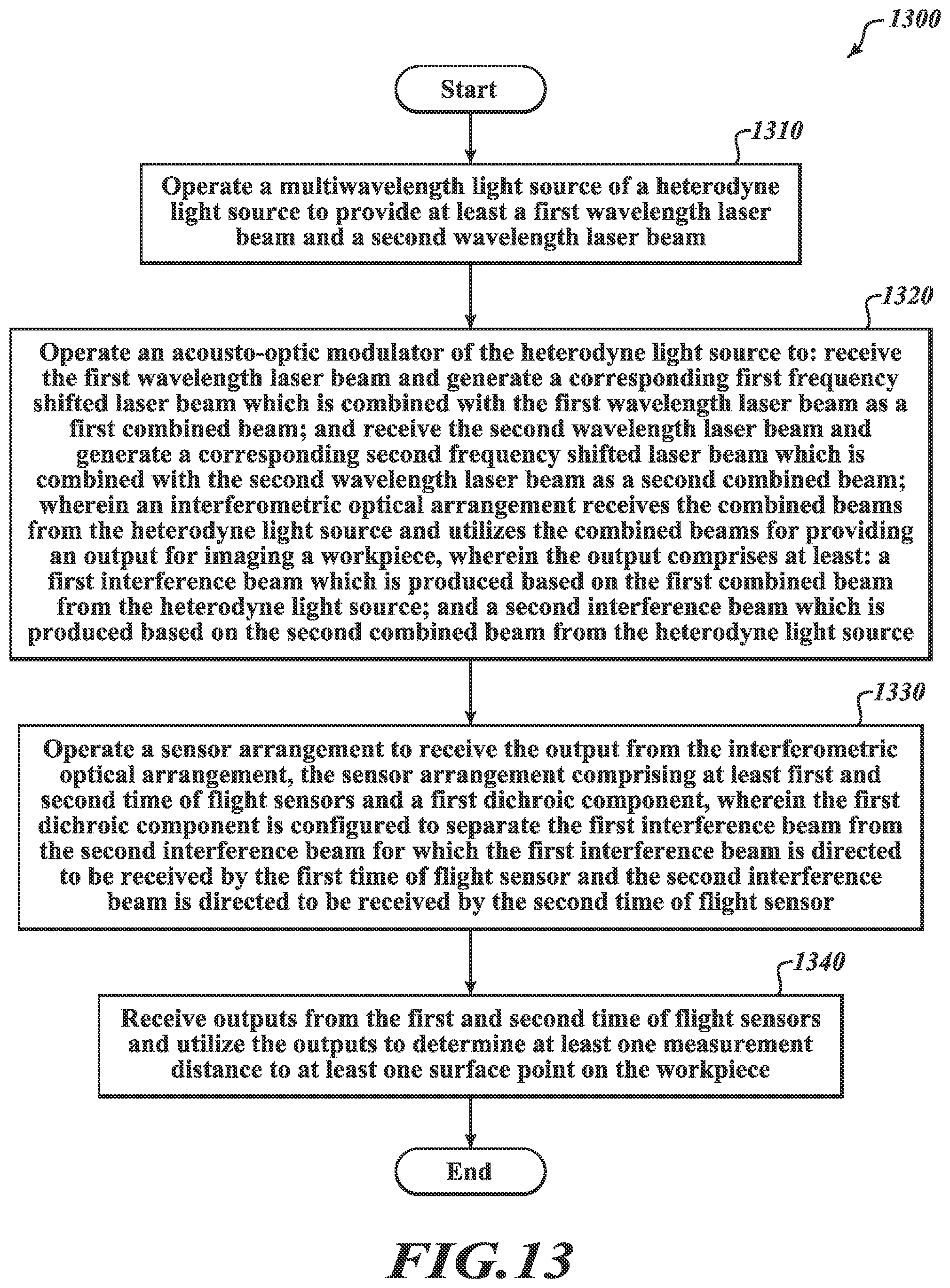 Patent US12313791 Figure 16 – Digital holography metrology system
