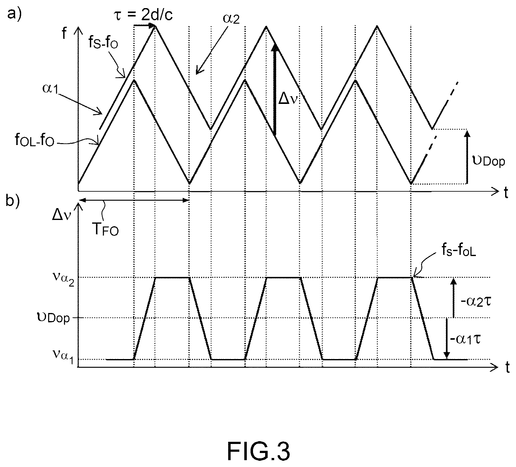Patent US12313792 Figure 2 – Frequency-modulated coherent lidar