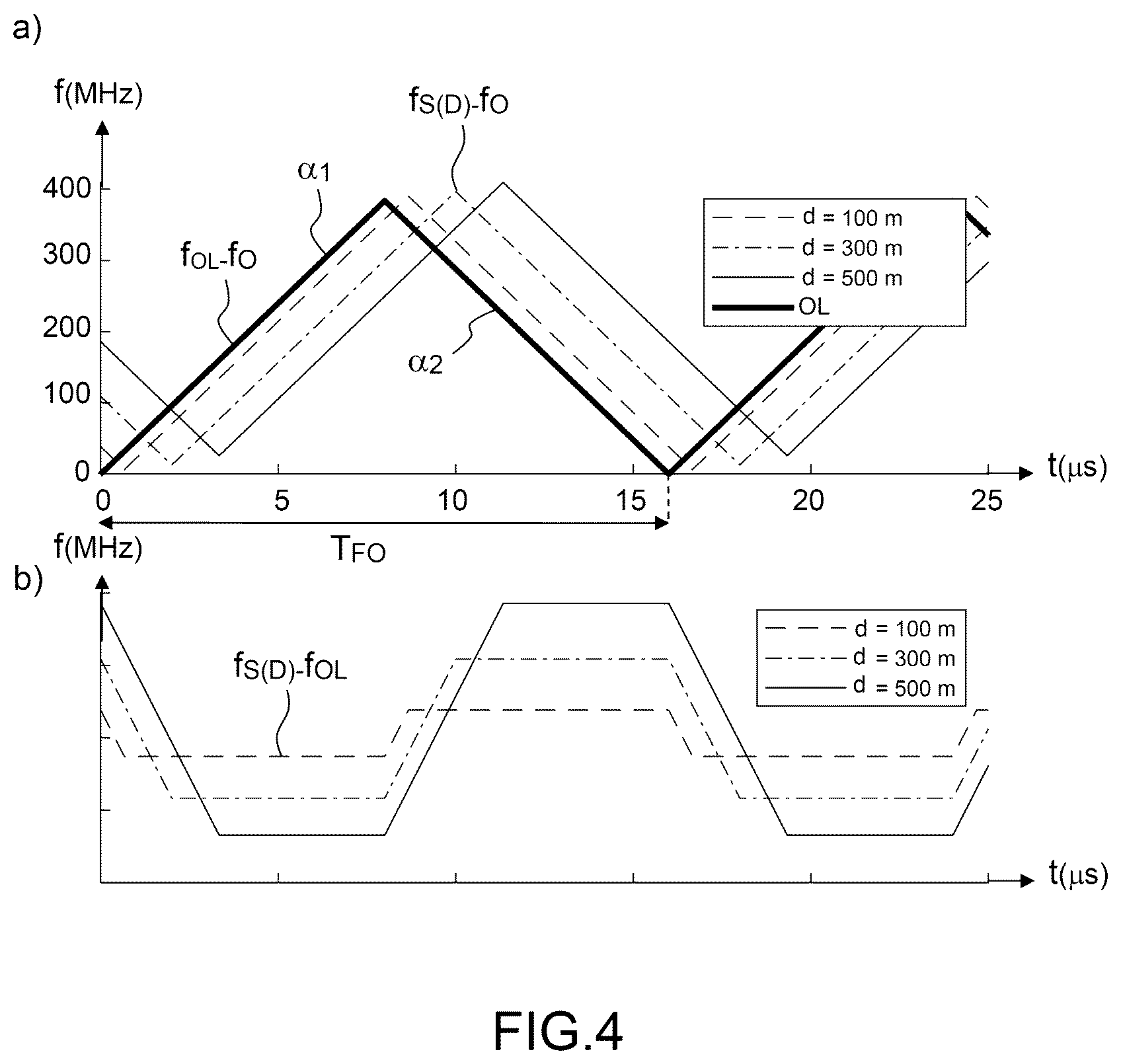Patent US12313792 Figure 3 – Frequency-modulated coherent lidar