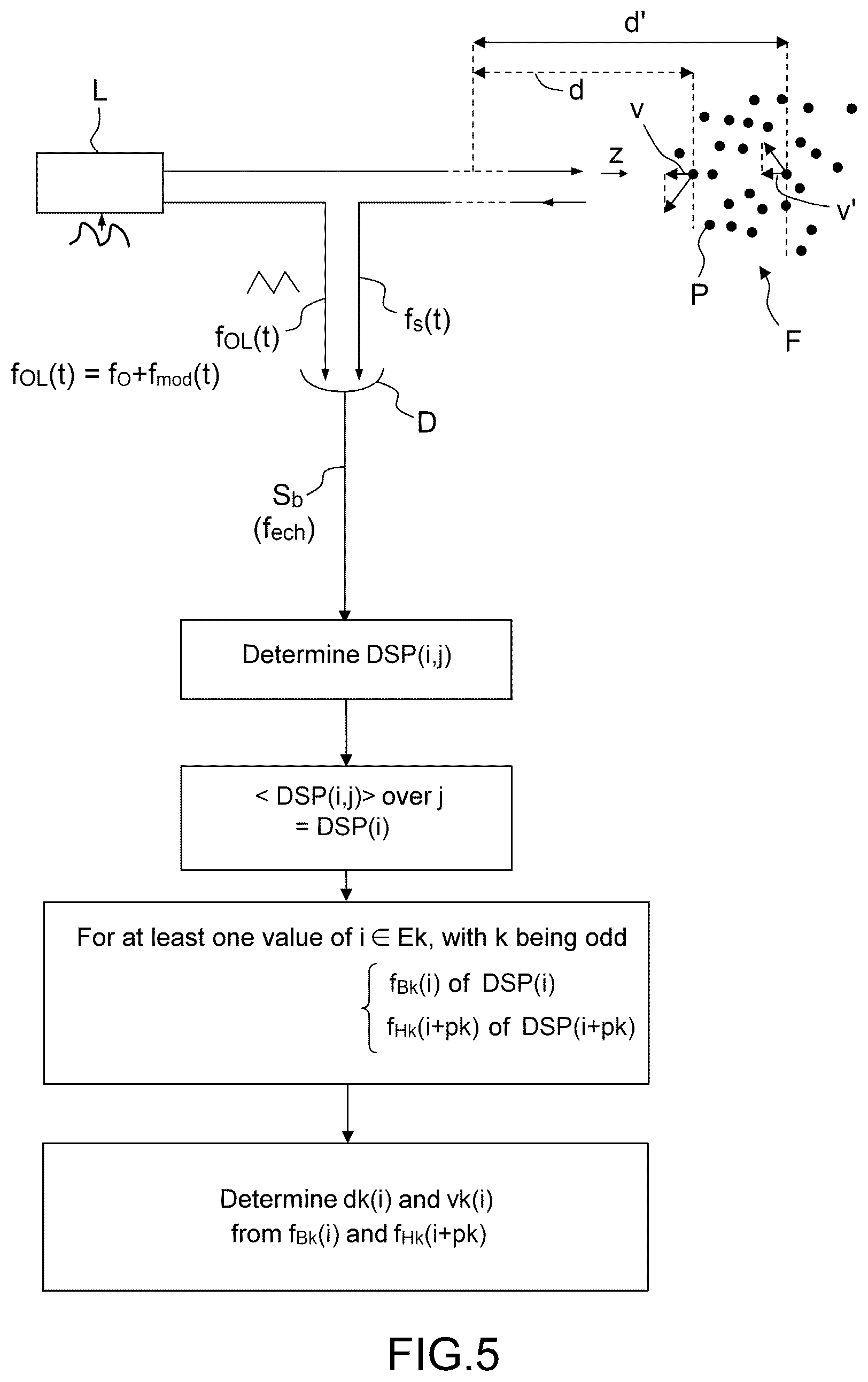 Patent US12313792 Figure 4 – Frequency-modulated coherent lidar