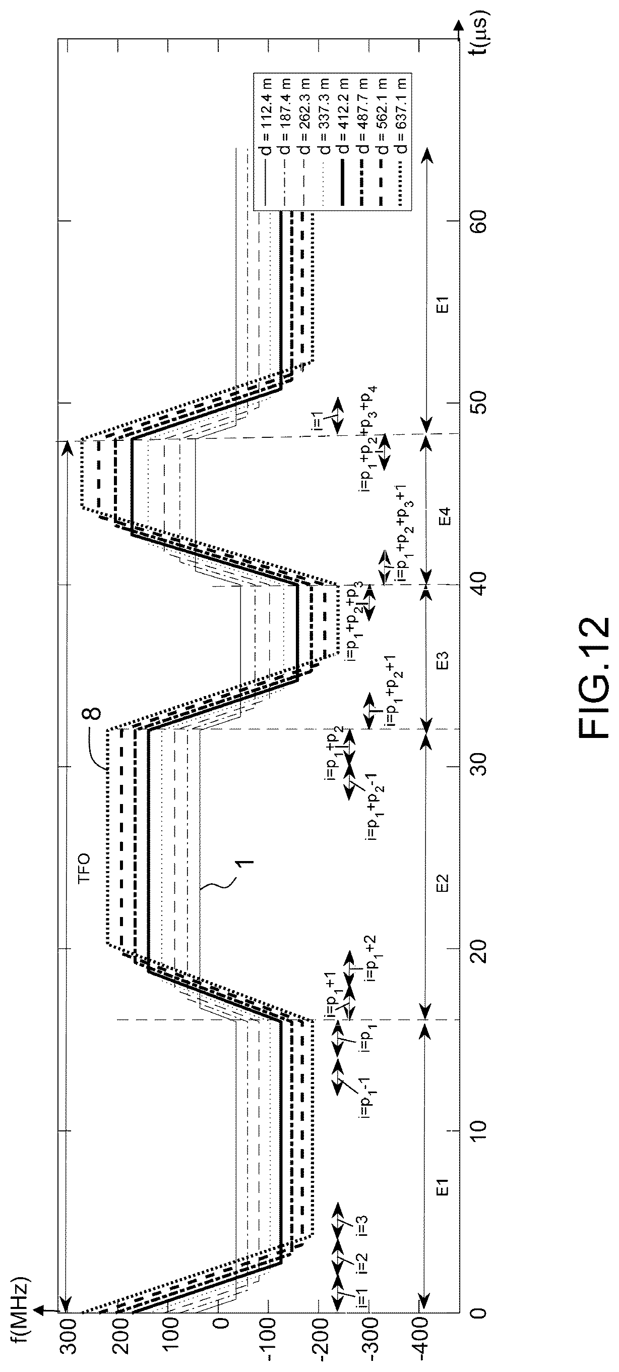 Patent US12313792 Figure 8 – Frequency-modulated coherent lidar