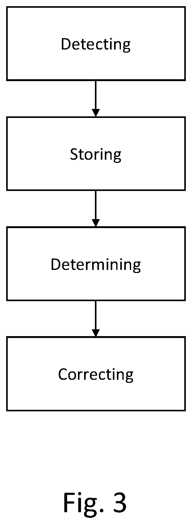 Patent US12313794 Figure 3 – Compensation of polarization effects in photon counting detectors