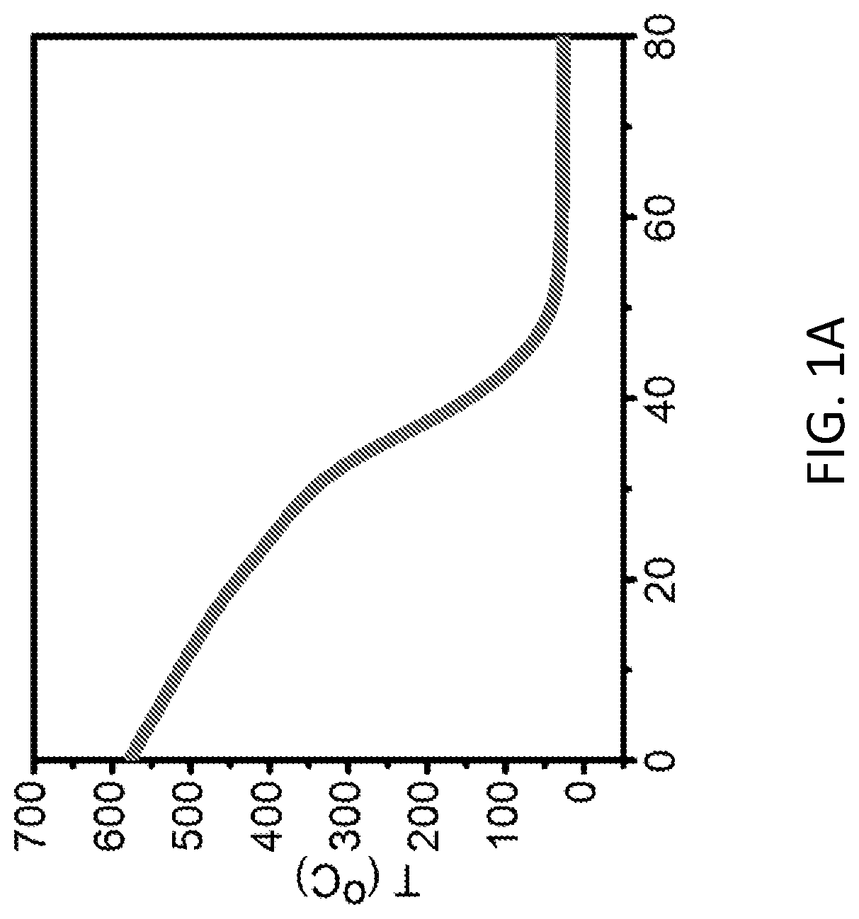 Patent US12313796 Figure 1 – Oxygen- and fluorine-doped cesium and rubidium lead perovskite compounds for hard radiation detection