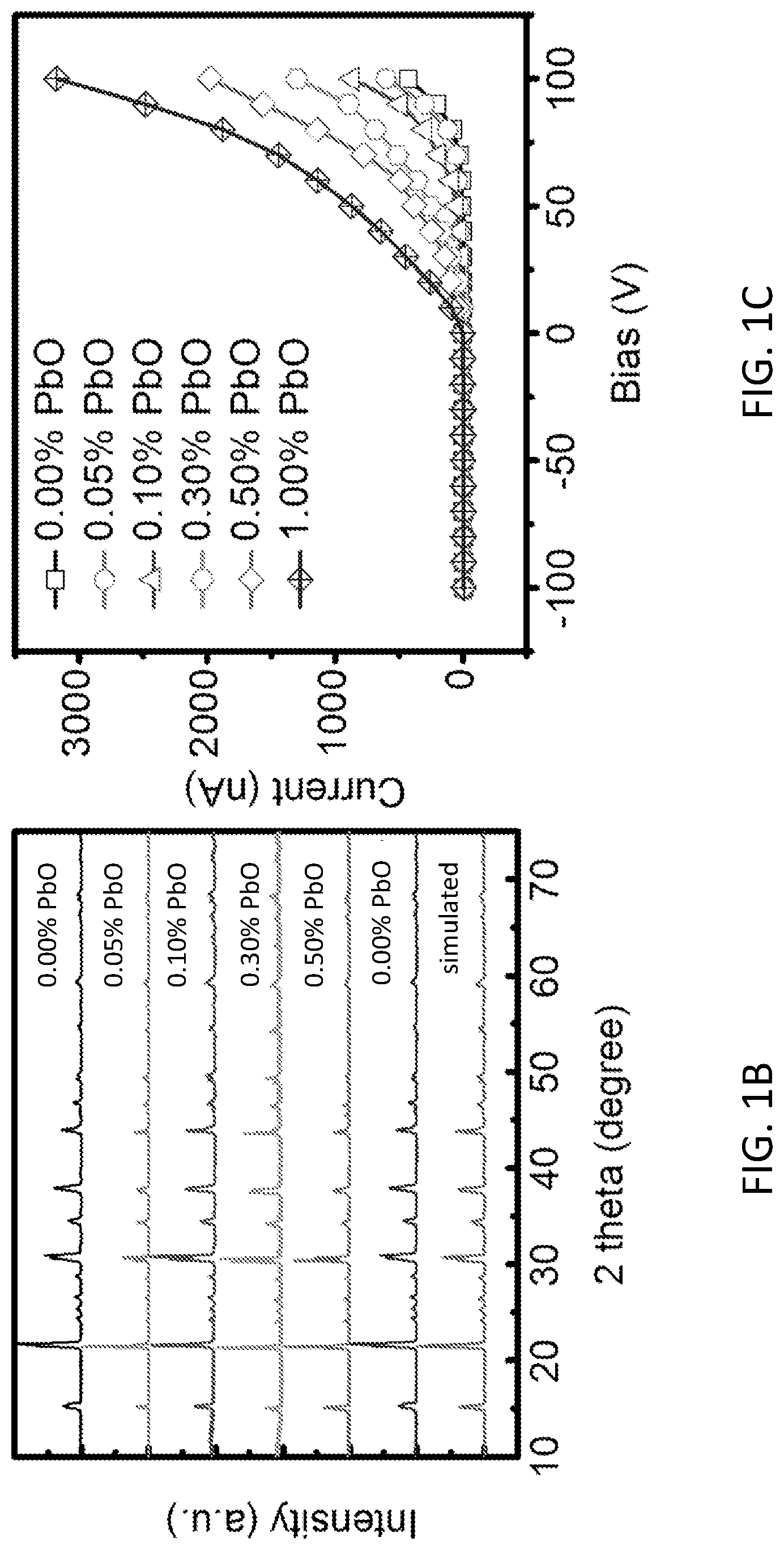 Patent US12313796 Figure 2 – Oxygen- and fluorine-doped cesium and rubidium lead perovskite compounds for hard radiation detection