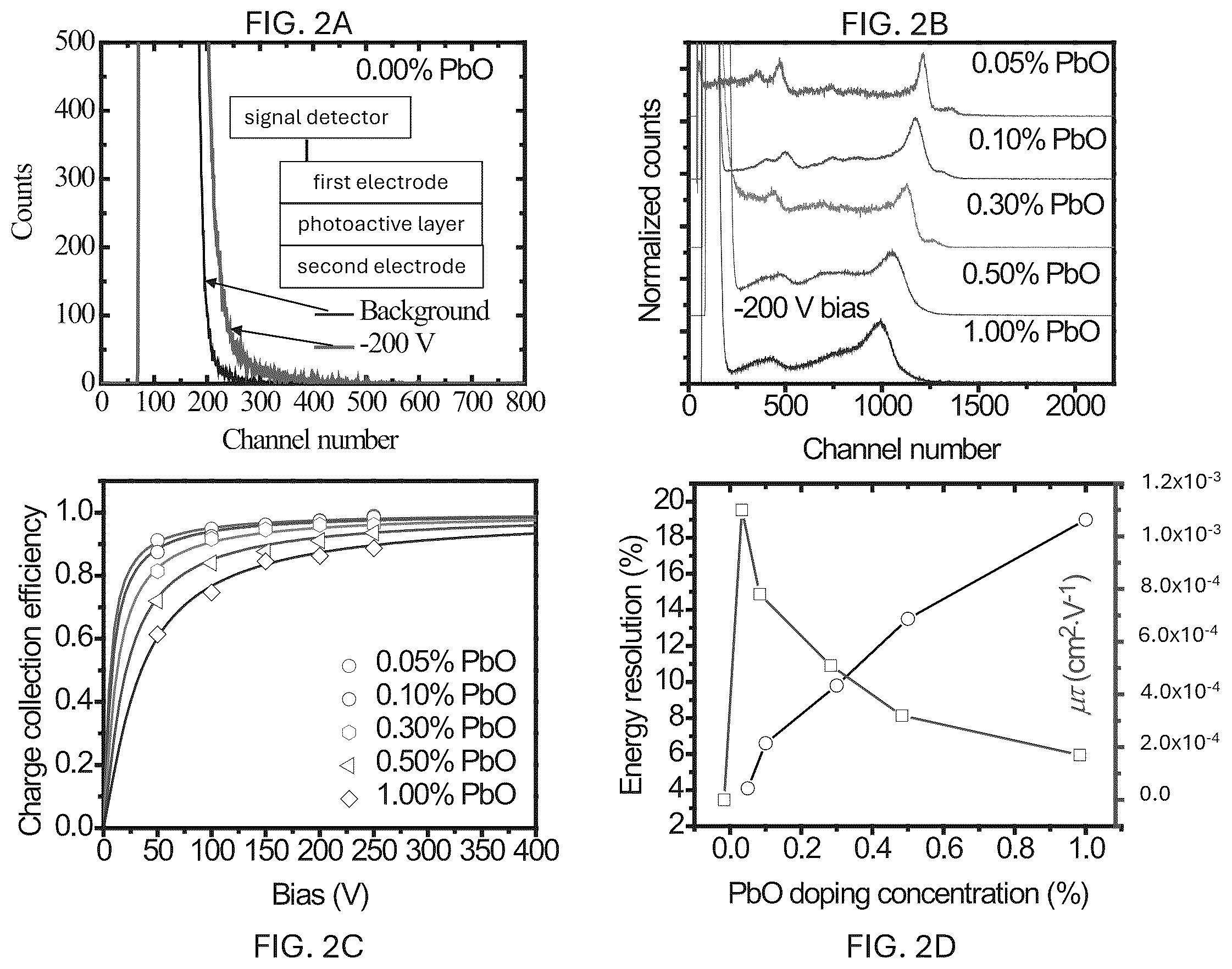 Patent US12313796 Figure 3 – Oxygen- and fluorine-doped cesium and rubidium lead perovskite compounds for hard radiation detection
