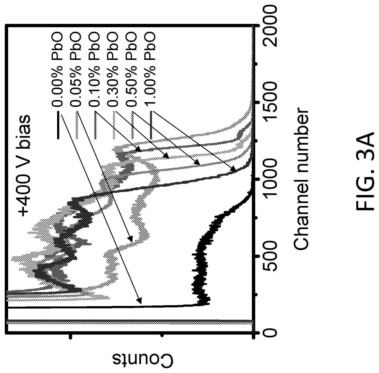 Patent US12313796 Figure 4 – Oxygen- and fluorine-doped cesium and rubidium lead perovskite compounds for hard radiation detection