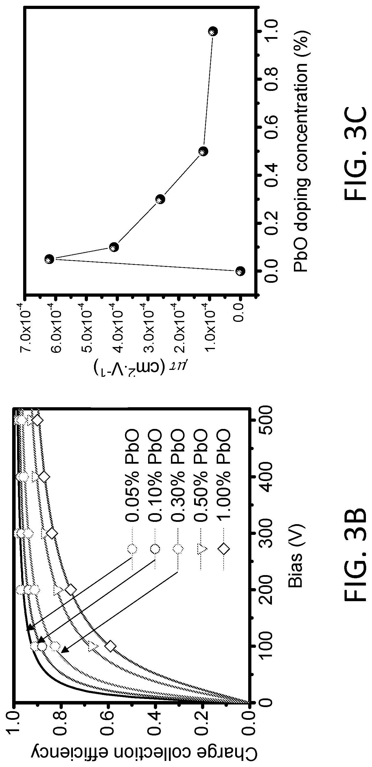 Patent US12313796 Figure 5 – Oxygen- and fluorine-doped cesium and rubidium lead perovskite compounds for hard radiation detection
