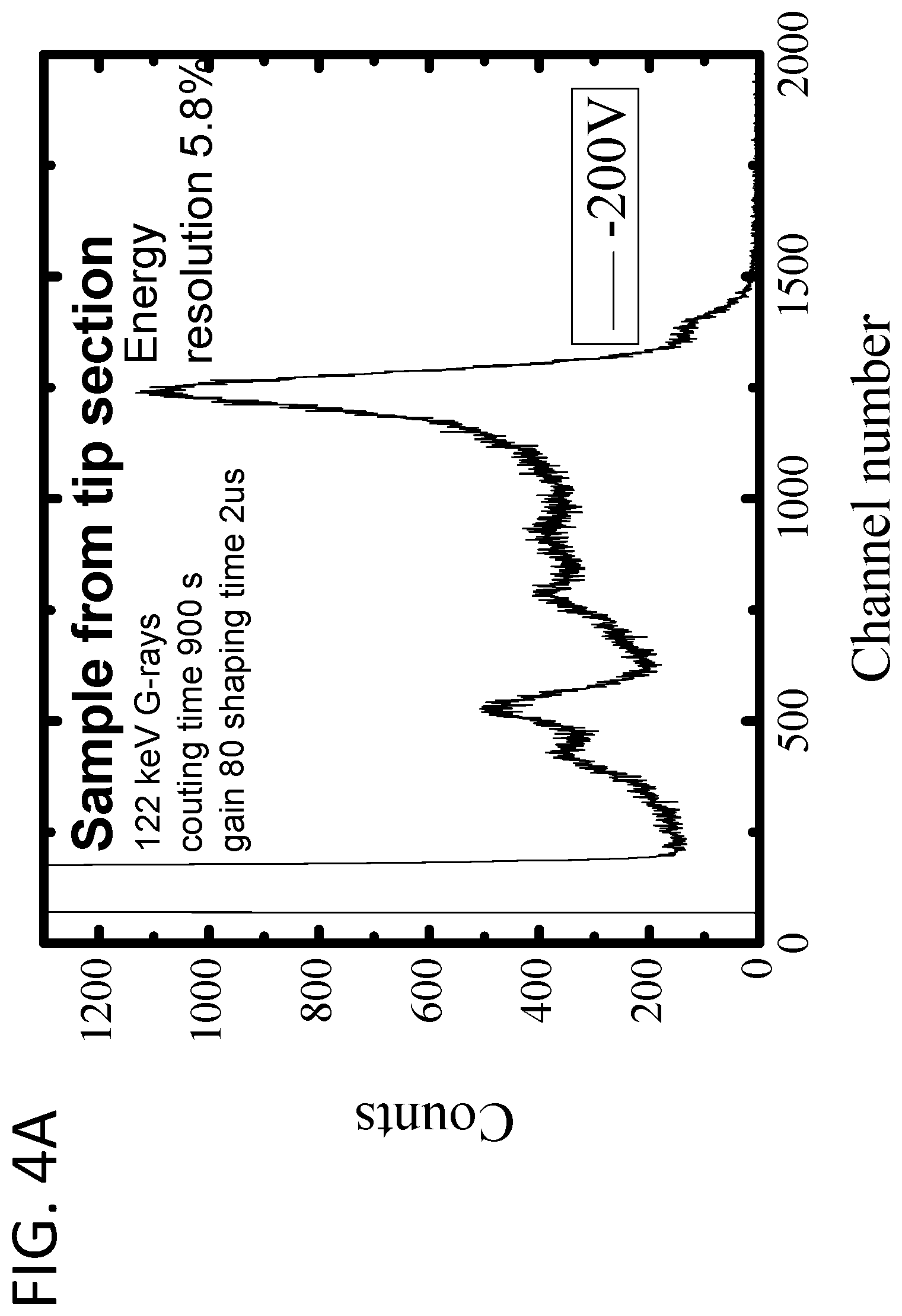 Patent US12313796 Figure 6 – Oxygen- and fluorine-doped cesium and rubidium lead perovskite compounds for hard radiation detection