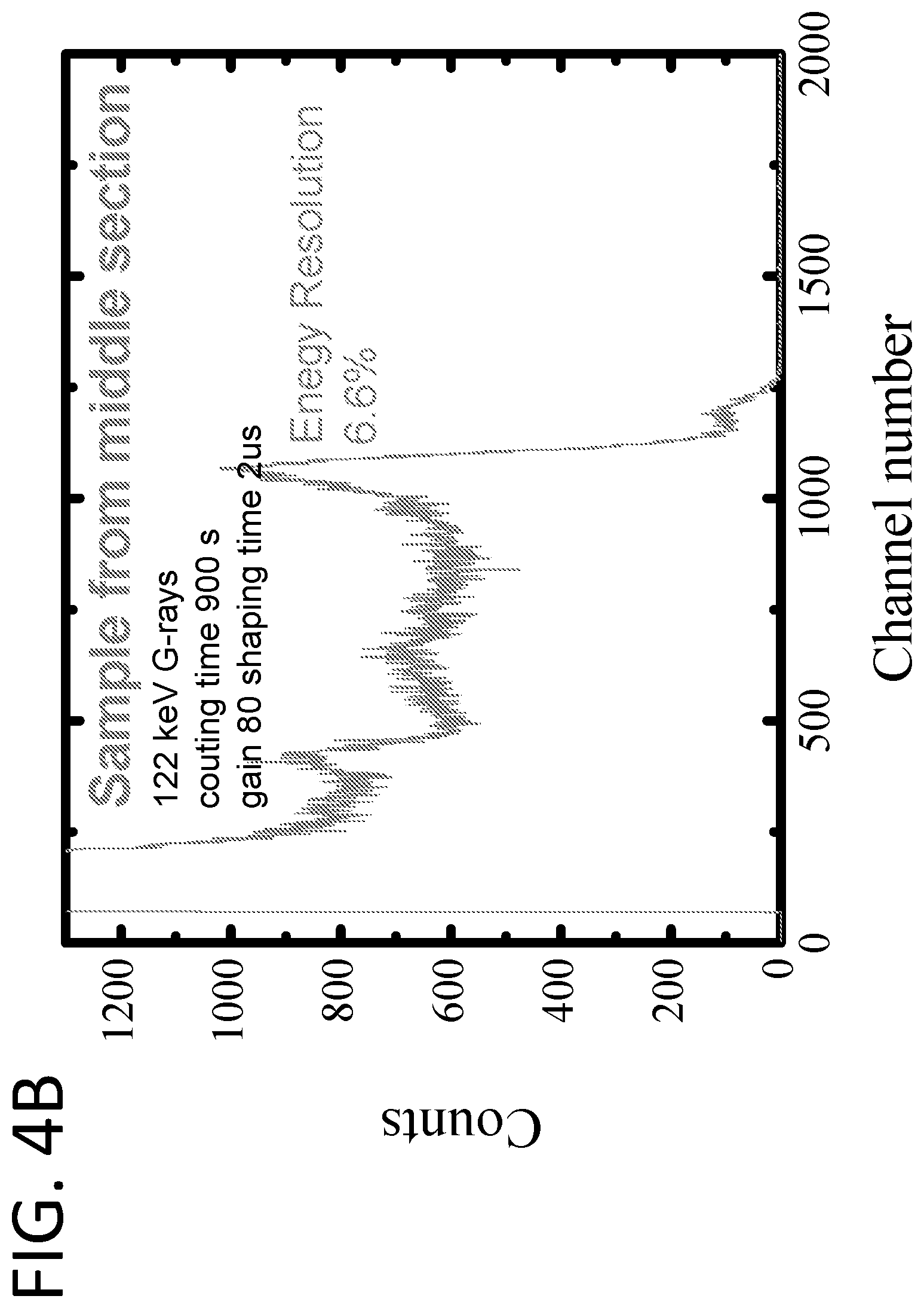 Patent US12313796 Figure 7 – Oxygen- and fluorine-doped cesium and rubidium lead perovskite compounds for hard radiation detection