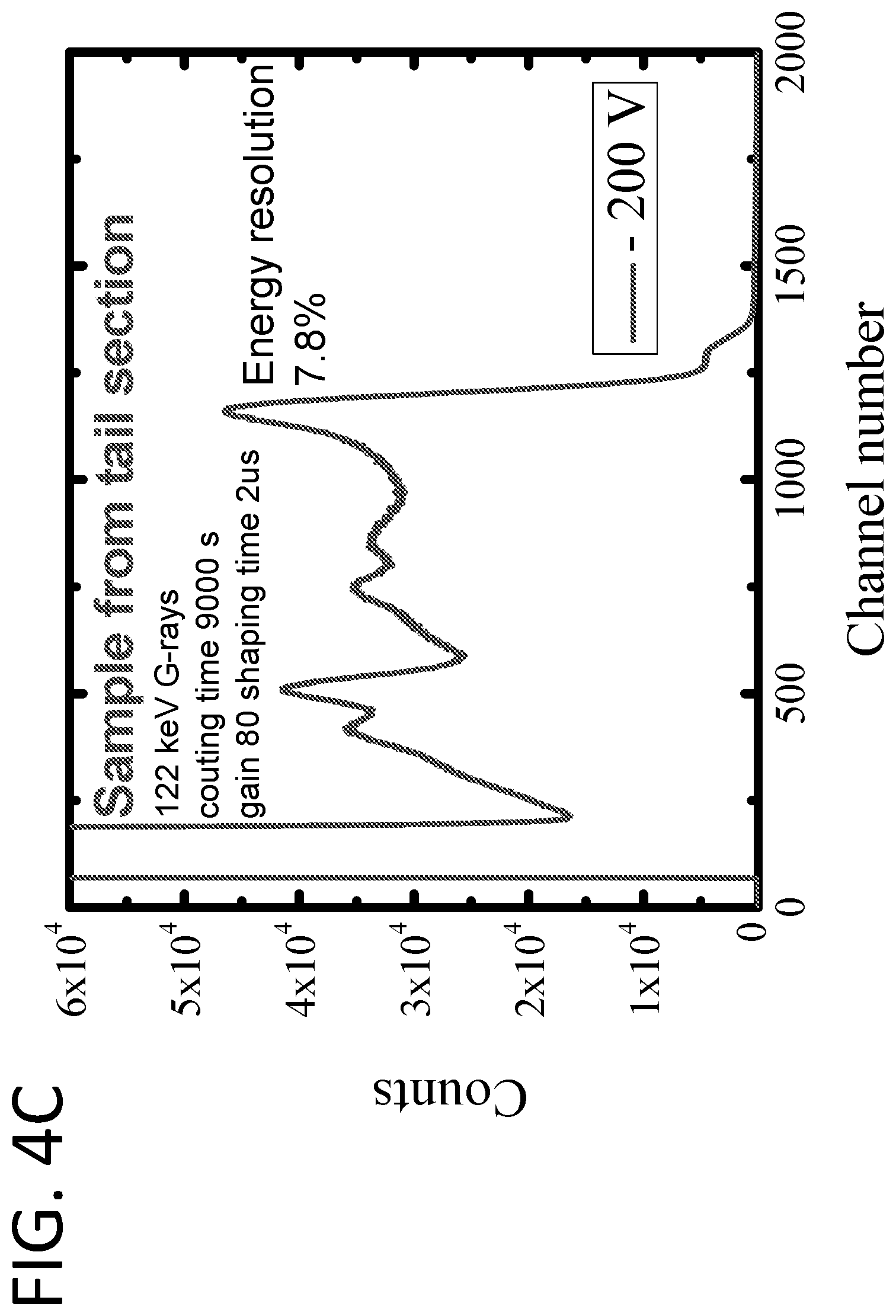 Patent US12313796 Figure 8 – Oxygen- and fluorine-doped cesium and rubidium lead perovskite compounds for hard radiation detection