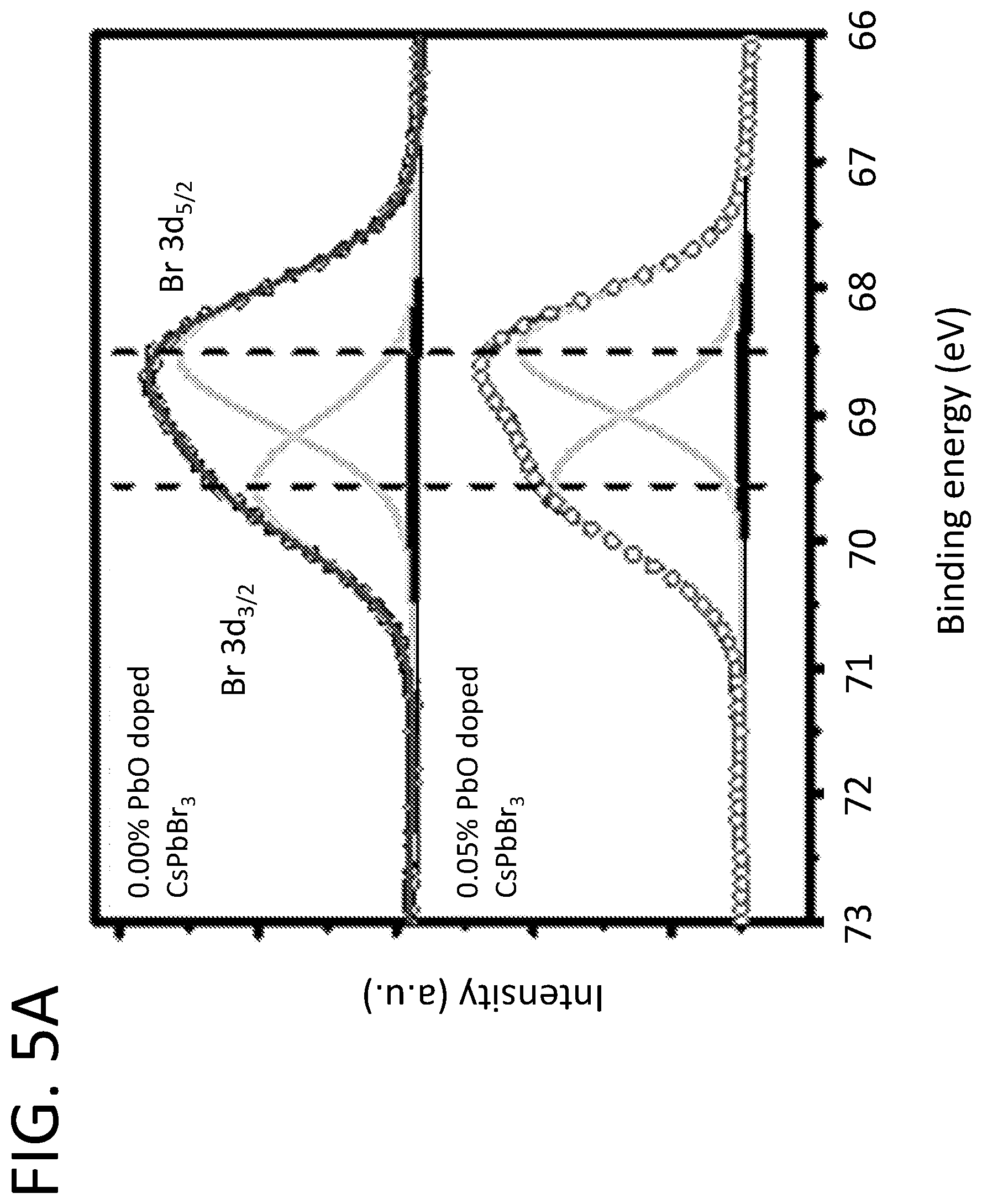 Patent US12313796 Figure 9 – Oxygen- and fluorine-doped cesium and rubidium lead perovskite compounds for hard radiation detection