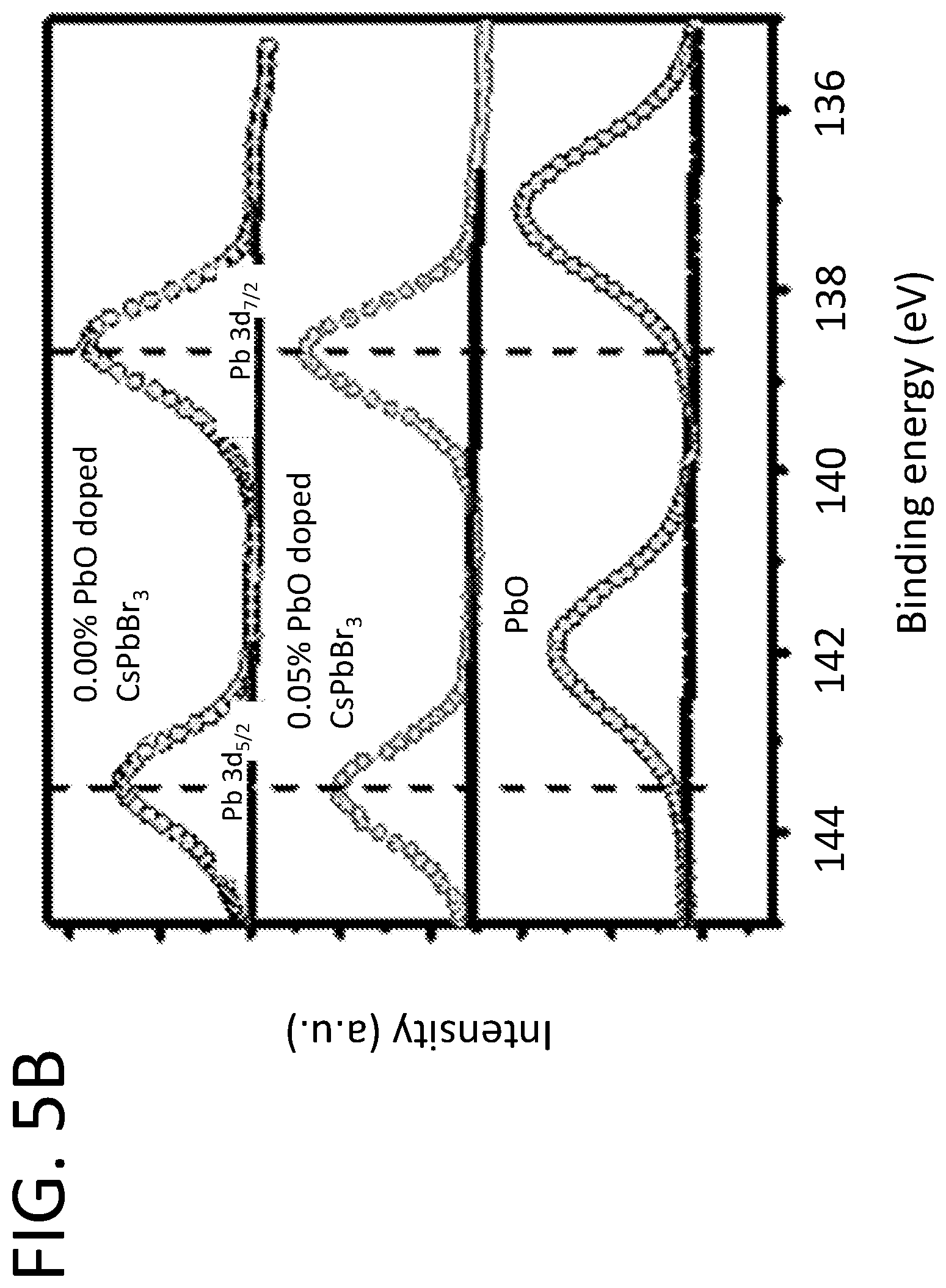 Patent US12313796 Figure 10 – Oxygen- and fluorine-doped cesium and rubidium lead perovskite compounds for hard radiation detection