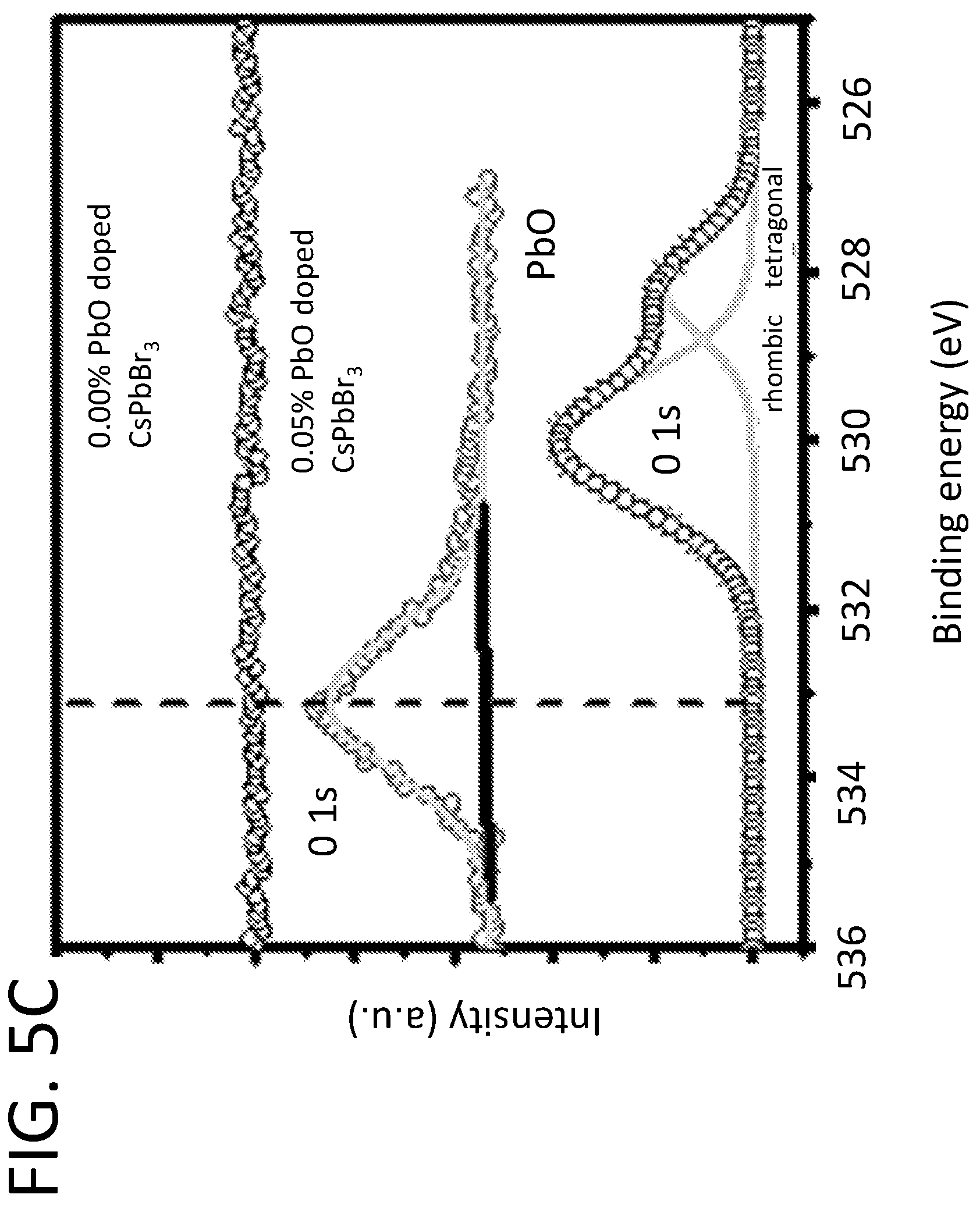 Patent US12313796 Figure 11 – Oxygen- and fluorine-doped cesium and rubidium lead perovskite compounds for hard radiation detection