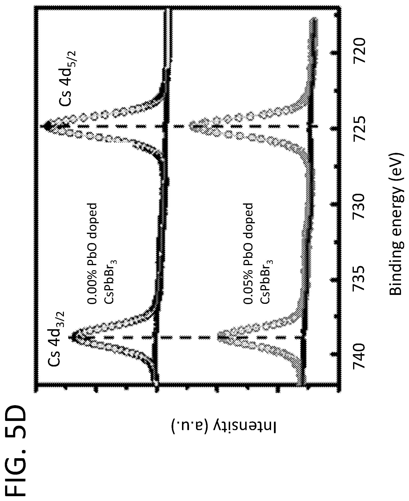 Patent US12313796 Figure 12 – Oxygen- and fluorine-doped cesium and rubidium lead perovskite compounds for hard radiation detection
