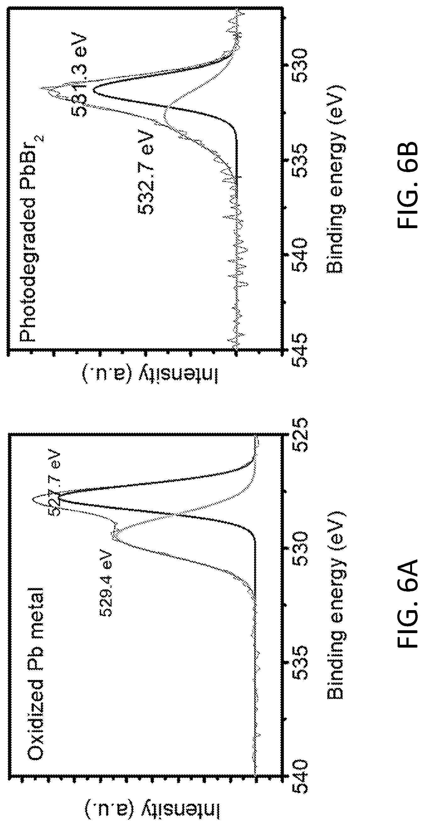 Patent US12313796 Figure 13 – Oxygen- and fluorine-doped cesium and rubidium lead perovskite compounds for hard radiation detection