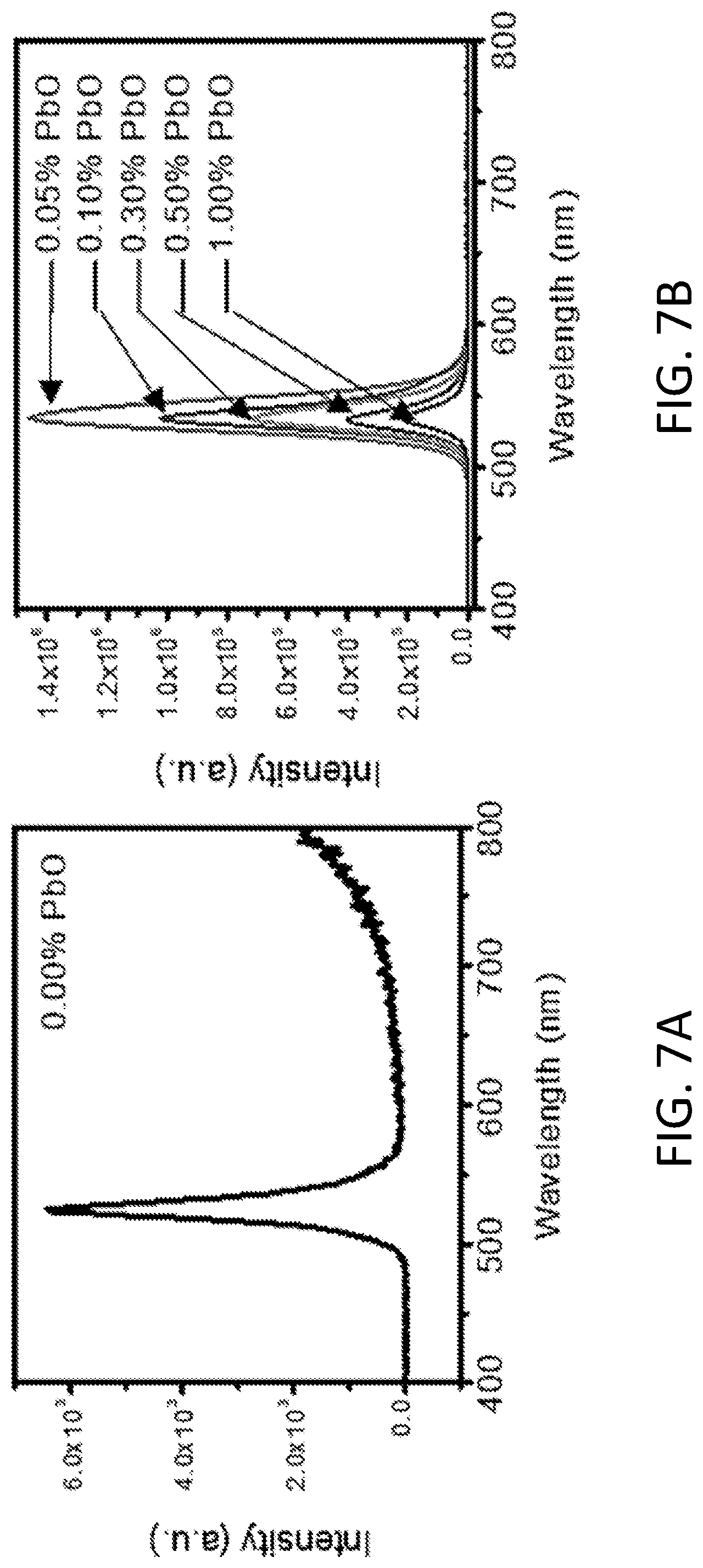 Patent US12313796 Figure 14 – Oxygen- and fluorine-doped cesium and rubidium lead perovskite compounds for hard radiation detection