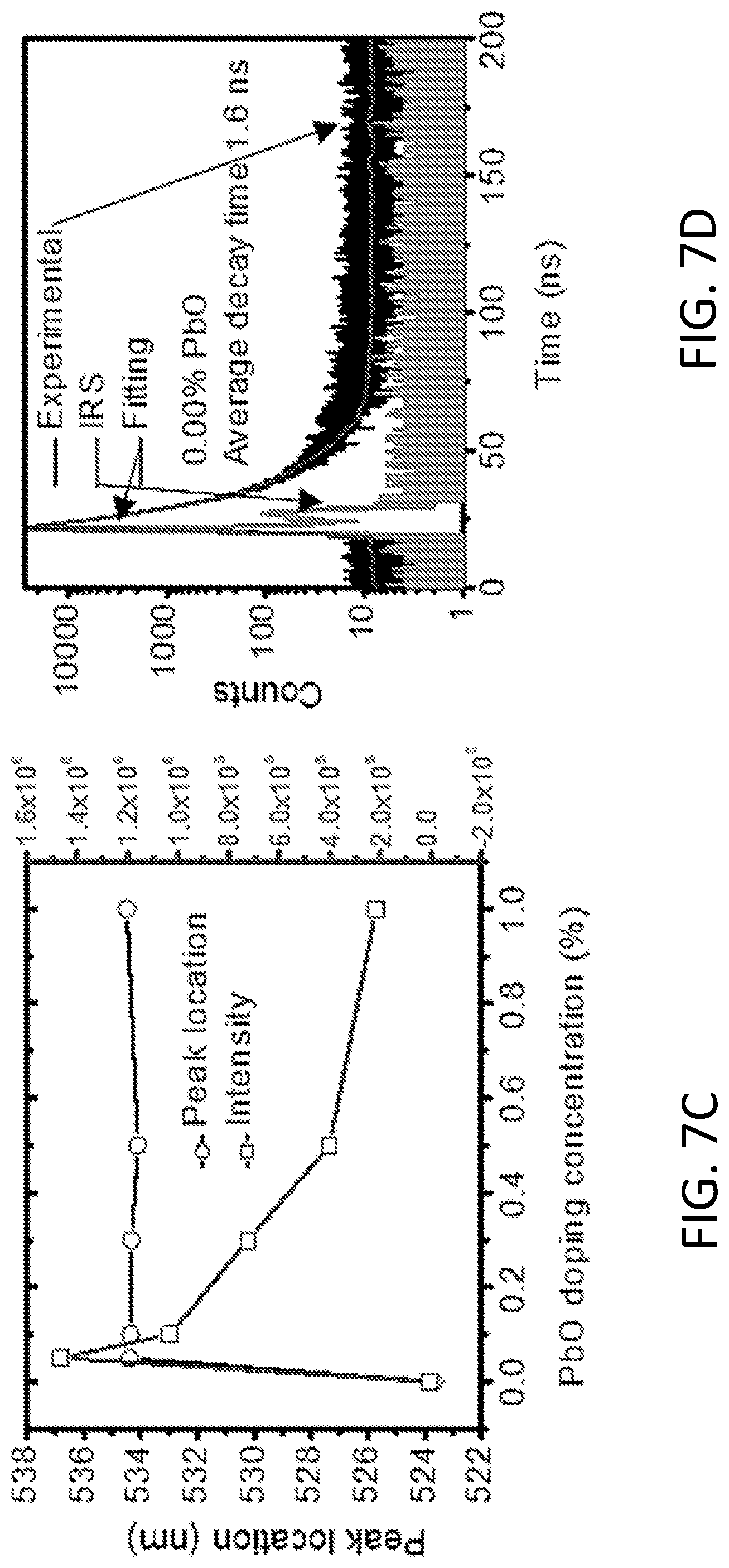 Patent US12313796 Figure 15 – Oxygen- and fluorine-doped cesium and rubidium lead perovskite compounds for hard radiation detection