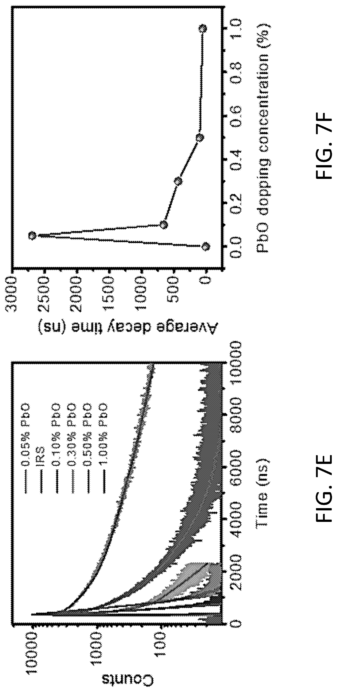 Patent US12313796 Figure 16 – Oxygen- and fluorine-doped cesium and rubidium lead perovskite compounds for hard radiation detection