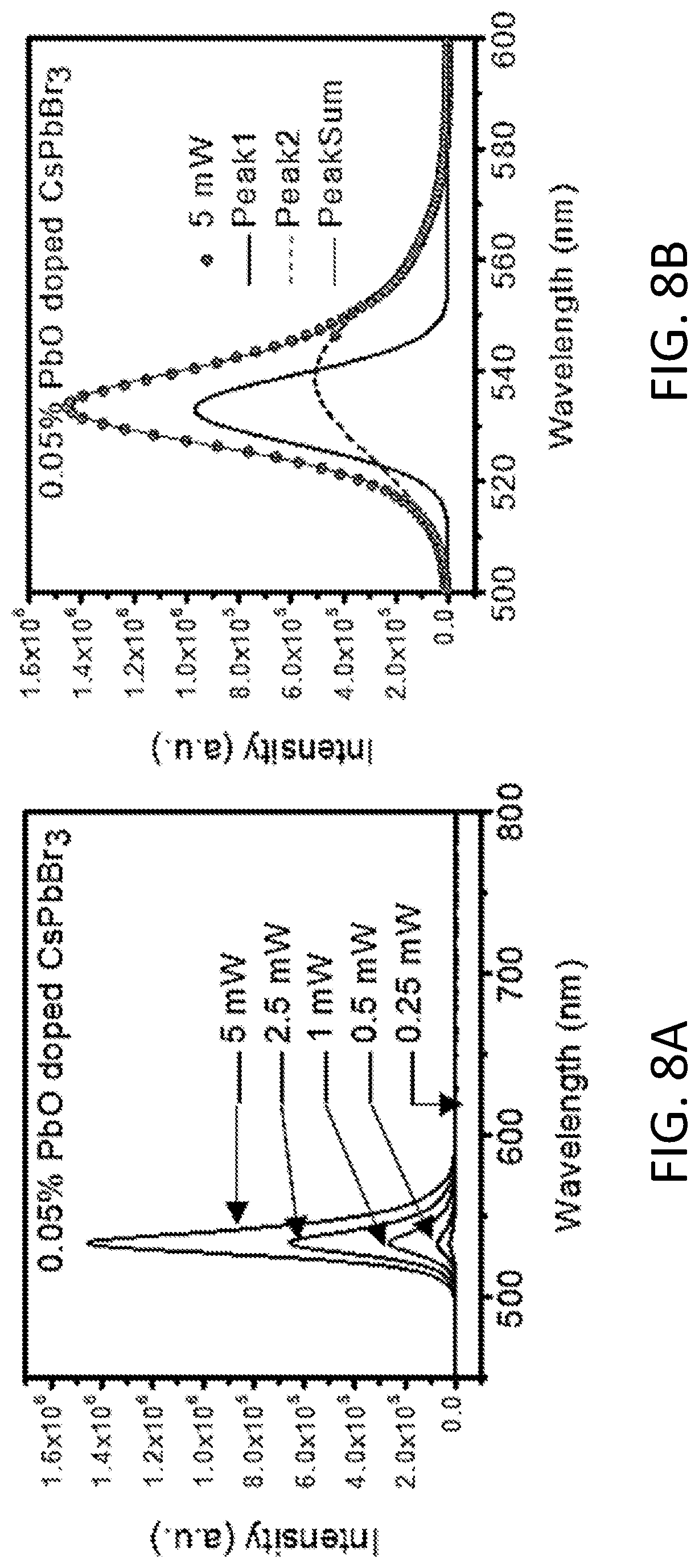 Patent US12313796 Figure 17 – Oxygen- and fluorine-doped cesium and rubidium lead perovskite compounds for hard radiation detection