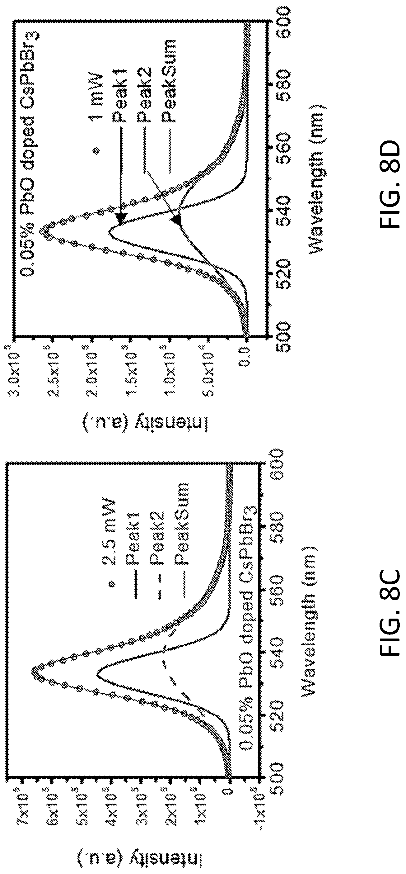 Patent US12313796 Figure 18 – Oxygen- and fluorine-doped cesium and rubidium lead perovskite compounds for hard radiation detection