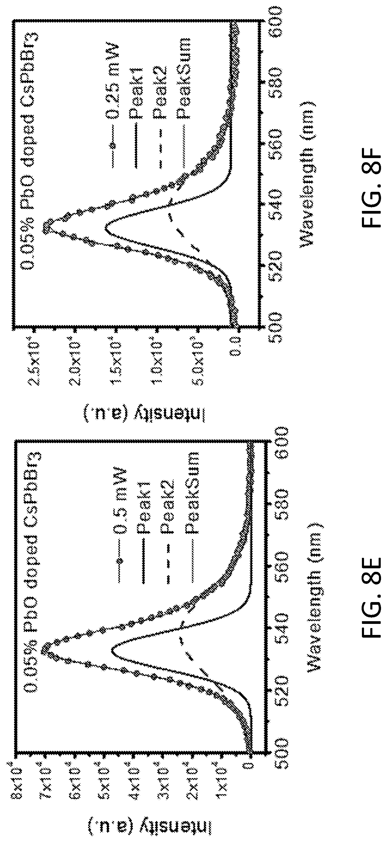 Patent US12313796 Figure 19 – Oxygen- and fluorine-doped cesium and rubidium lead perovskite compounds for hard radiation detection