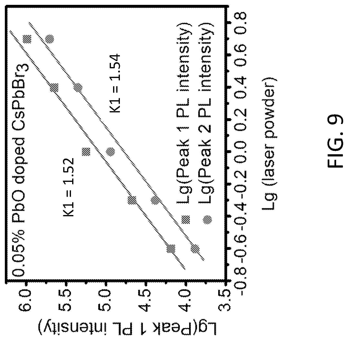 Patent US12313796 Figure 20 – Oxygen- and fluorine-doped cesium and rubidium lead perovskite compounds for hard radiation detection