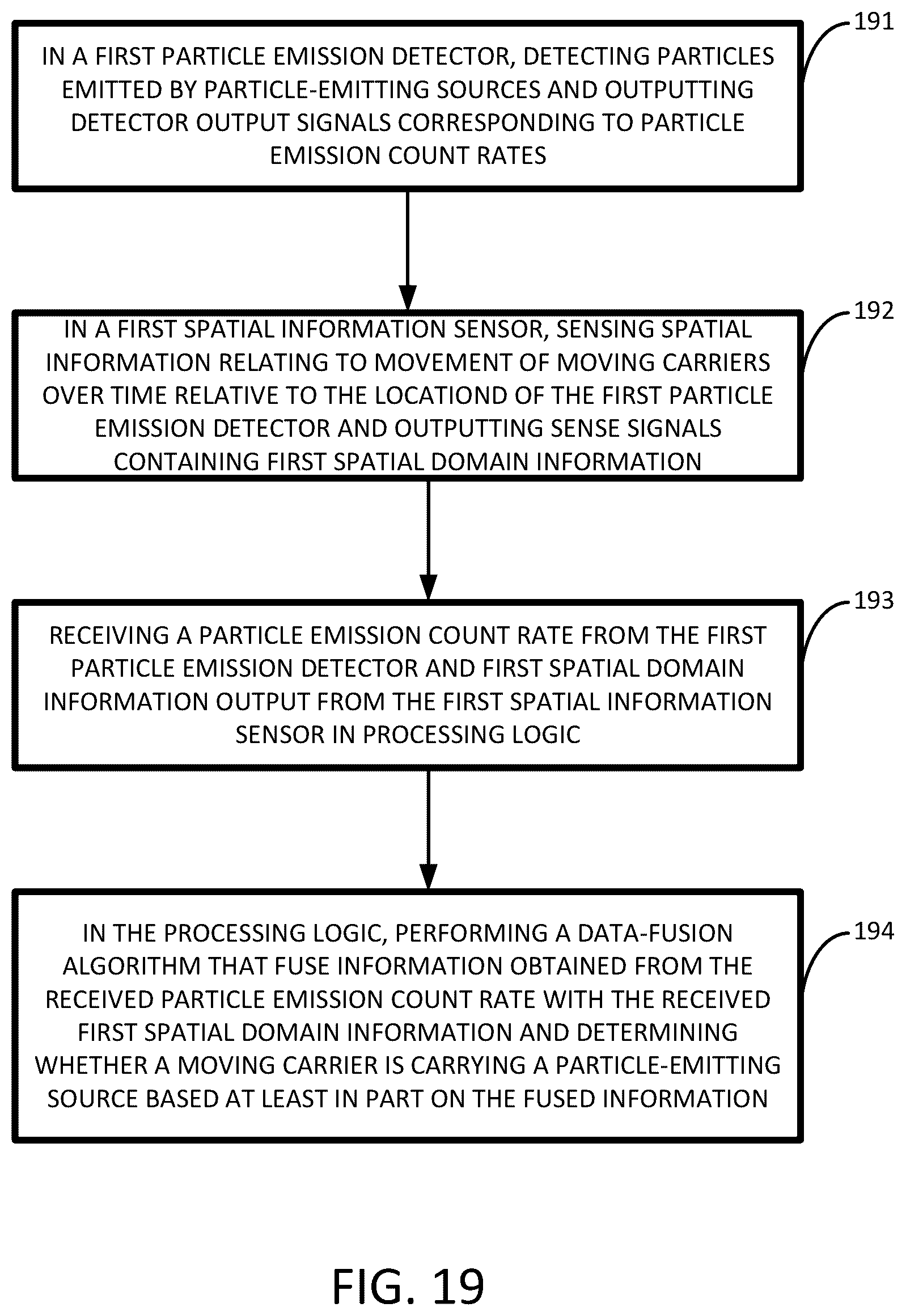 Patent US12313797 Figure 18 – Systems and methods for detecting sources of particle emissions