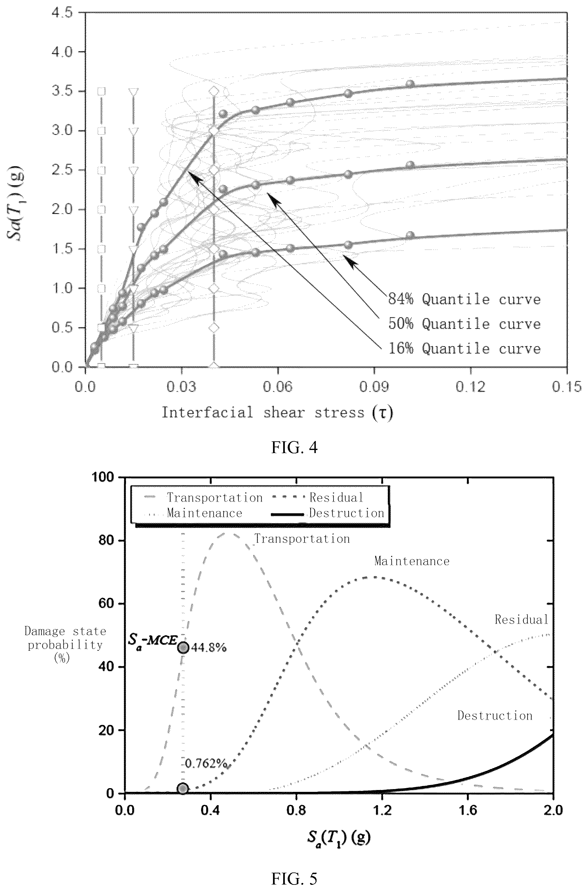 Patent US12313799 Figure 3 – Calculation method for annual average probabilistic seismic loss of external substructure reinforcement system based on interfacial shear stresses