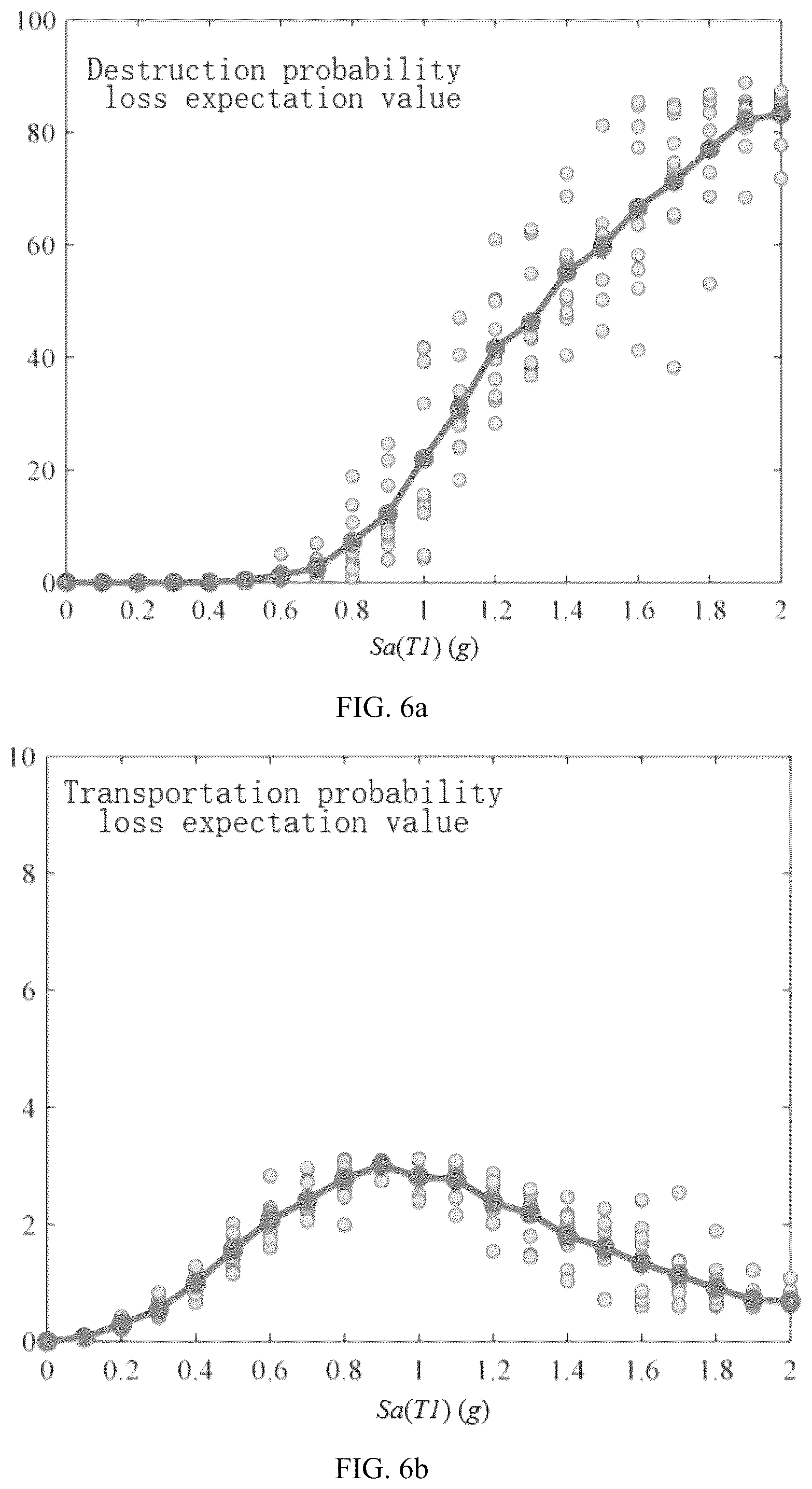 Patent US12313799 Figure 4 – Calculation method for annual average probabilistic seismic loss of external substructure reinforcement system based on interfacial shear stresses