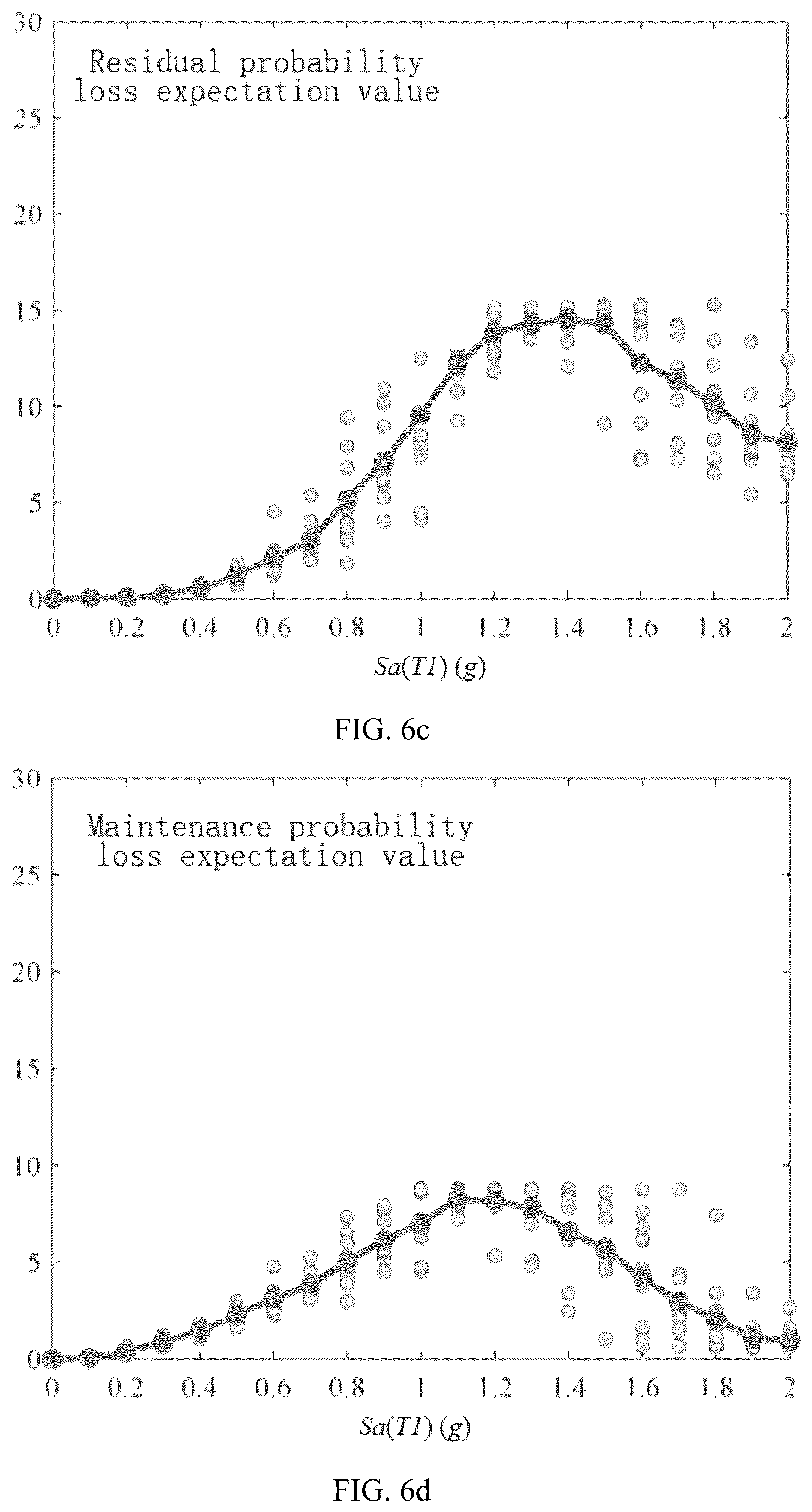 Patent US12313799 Figure 5 – Calculation method for annual average probabilistic seismic loss of external substructure reinforcement system based on interfacial shear stresses