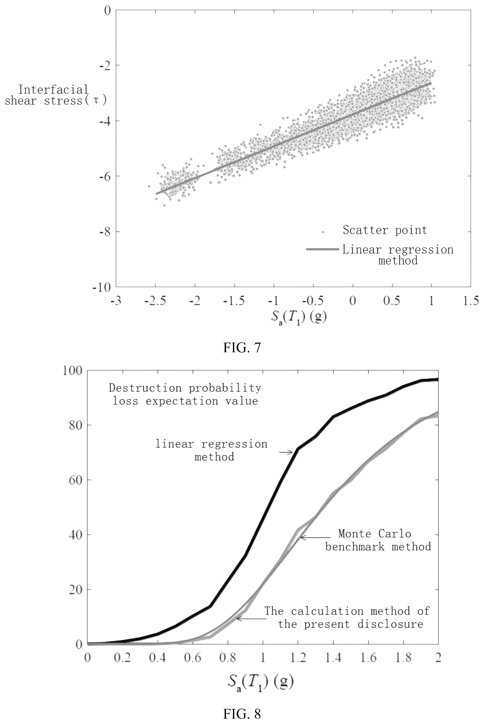 Patent US12313799 Figure 6 – Calculation method for annual average probabilistic seismic loss of external substructure reinforcement system based on interfacial shear stresses