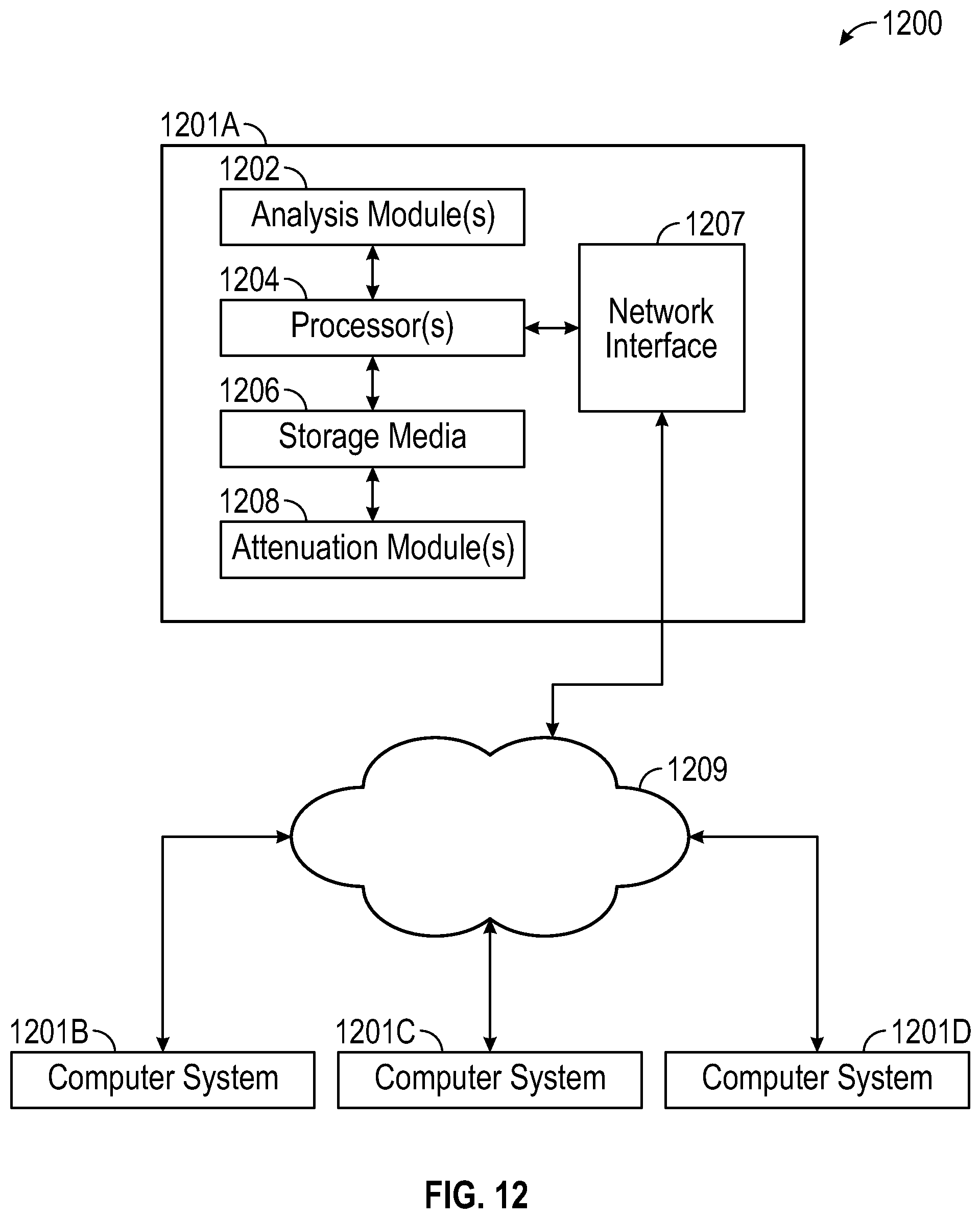 Patent US12313800 Figure 11 – Ground roll attenuation using unsupervised deep learning