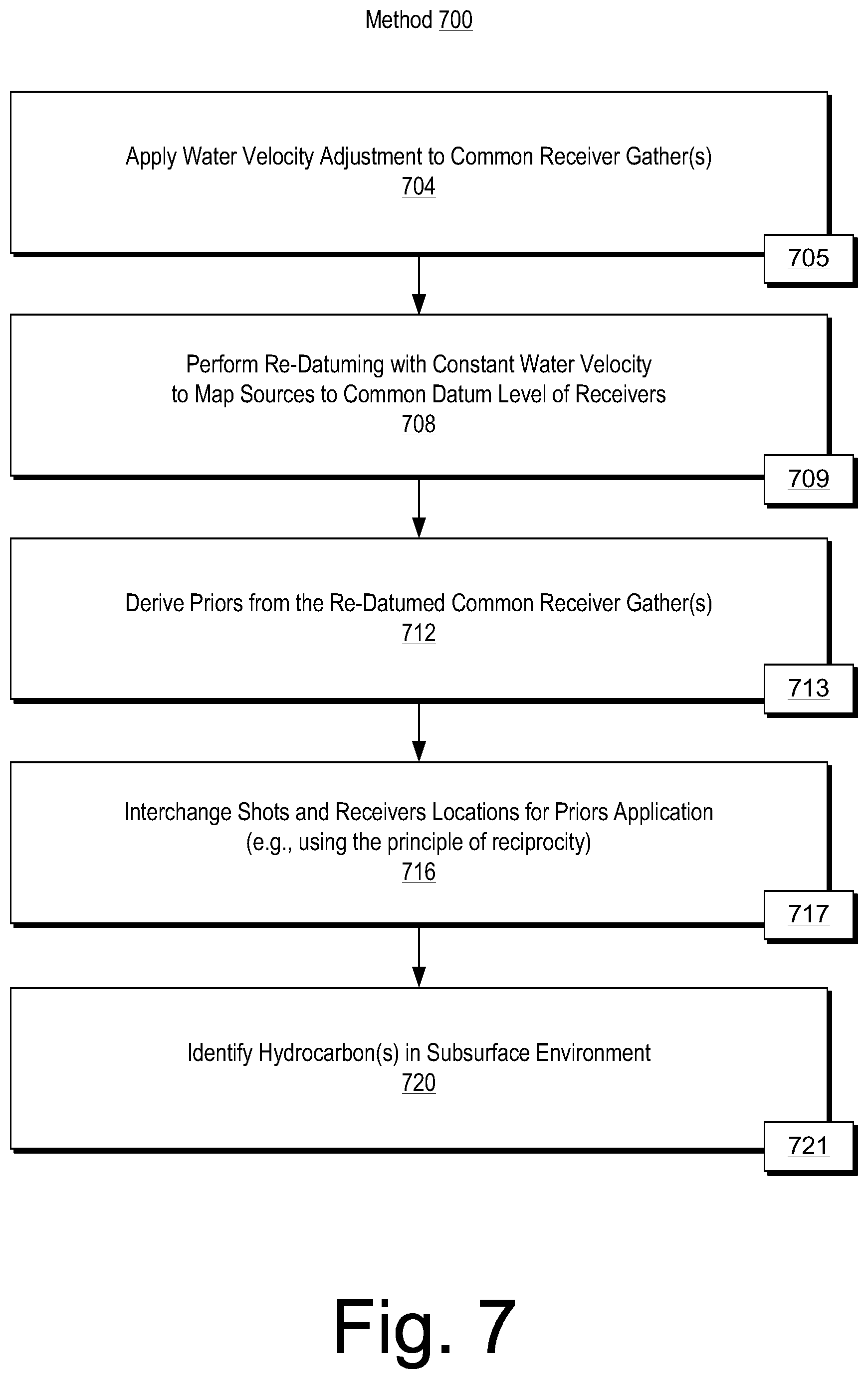 Patent US12313801 Figure 7 – Marine seismic imaging