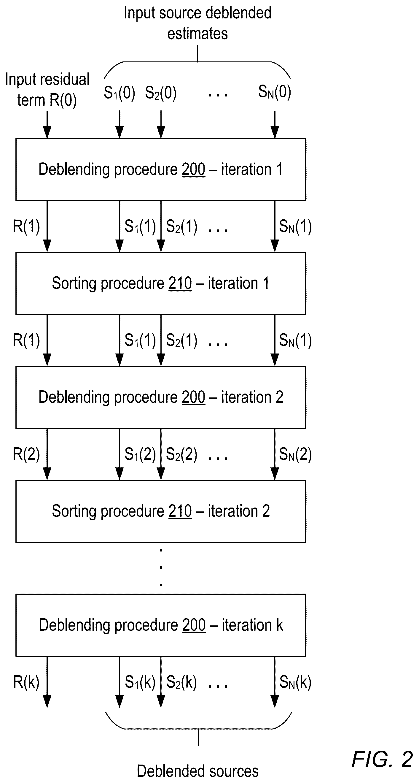 Patent US12313802 Figure 2 – Separation of blended seismic survey data