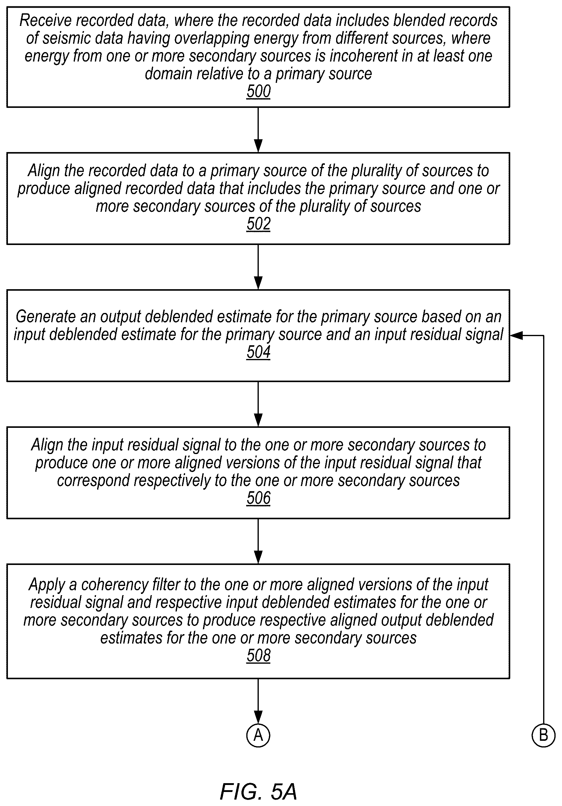 Patent US12313802 Figure 5 – Separation of blended seismic survey data