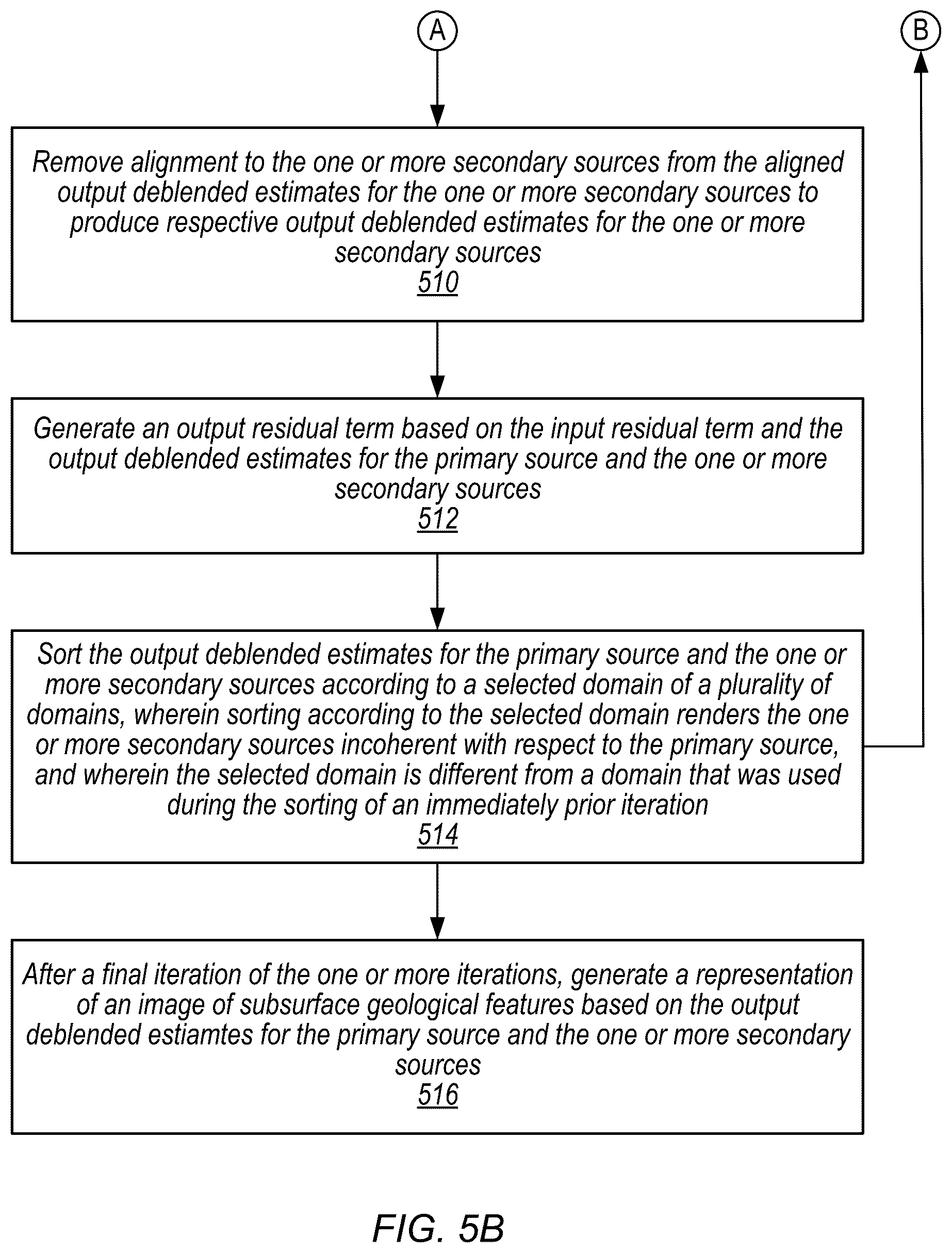 Patent US12313802 Figure 6 – Separation of blended seismic survey data