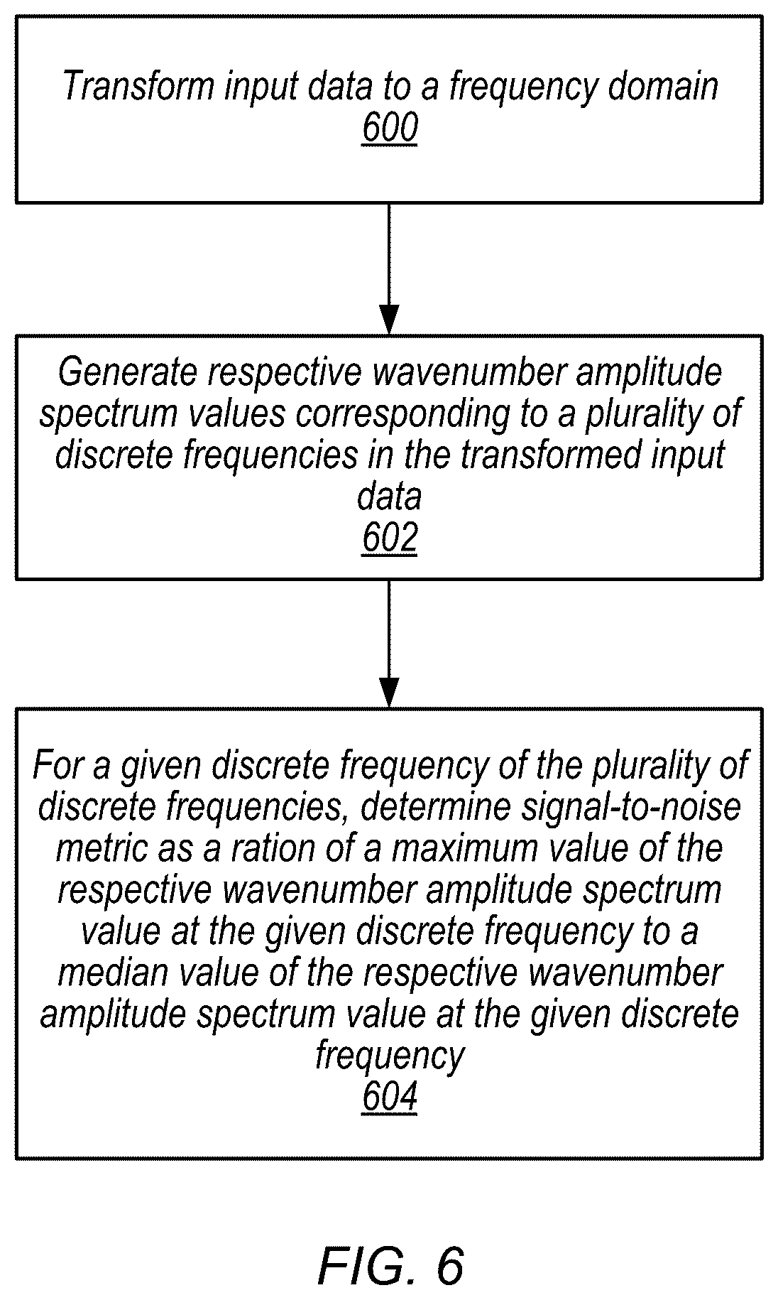 Patent US12313802 Figure 7 – Separation of blended seismic survey data