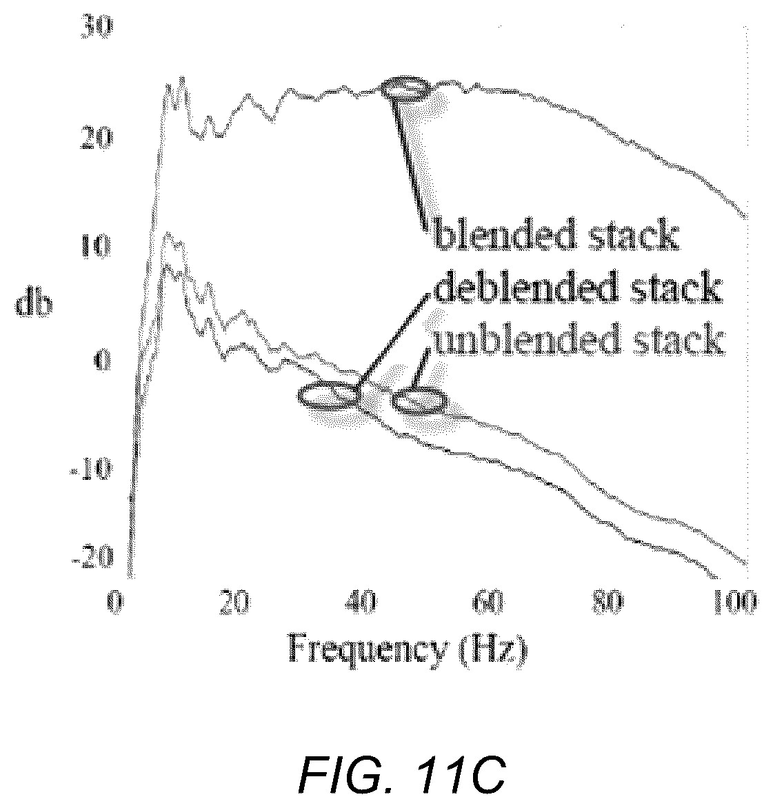 Patent US12313802 Figure 14 – Separation of blended seismic survey data