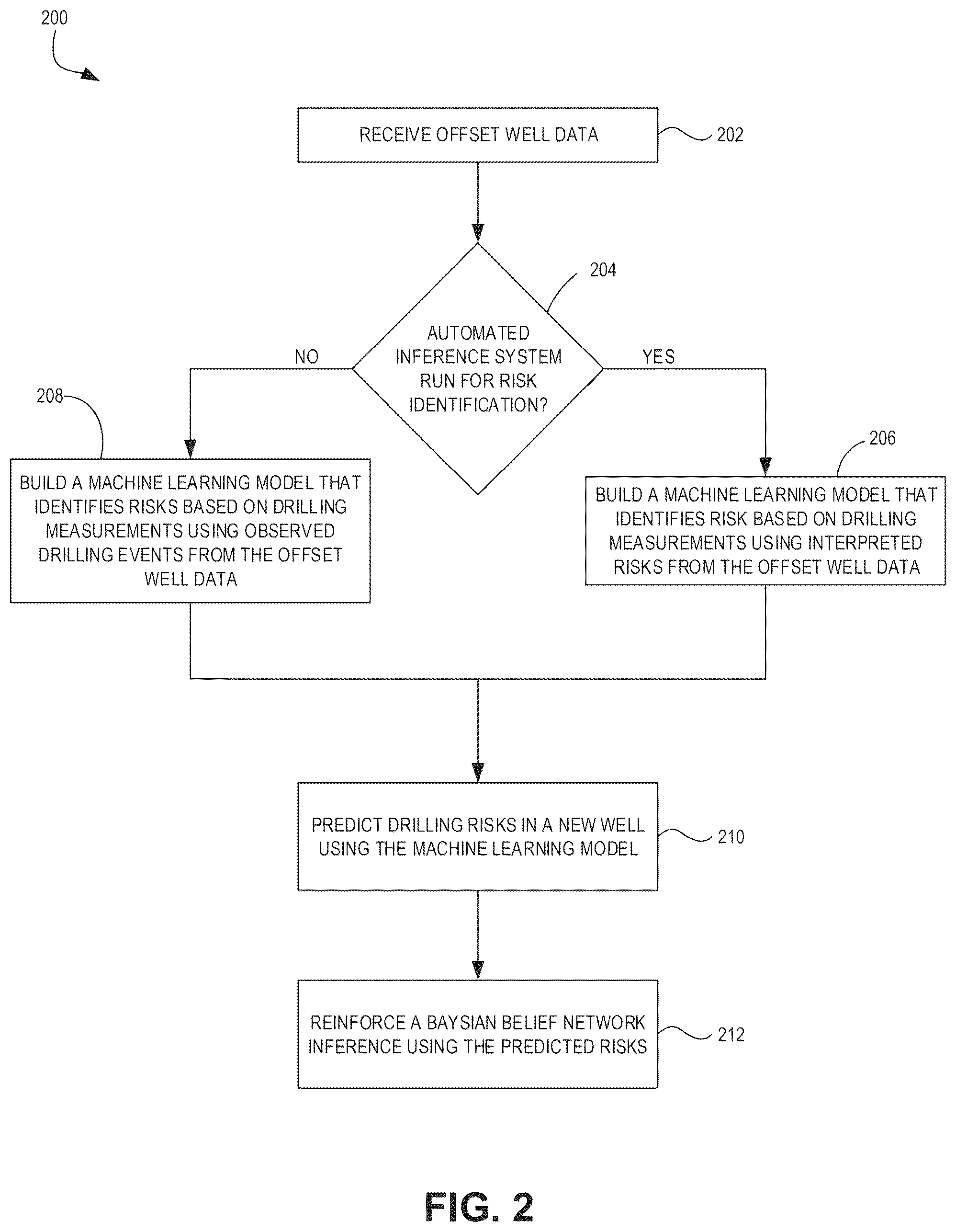 Patent US12313803 Figure 2 – Automated offset well analysis