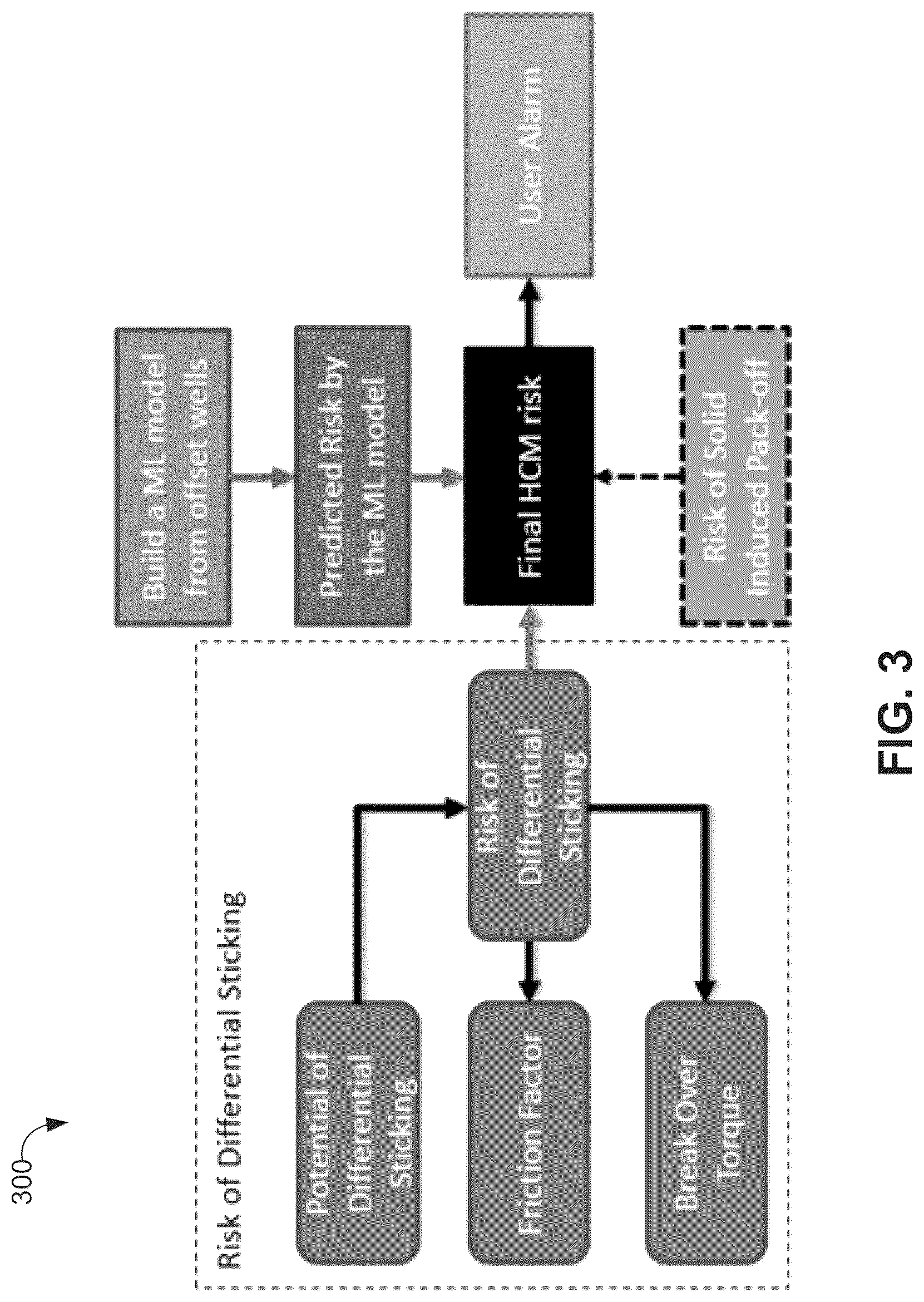 Patent US12313803 Figure 3 – Automated offset well analysis