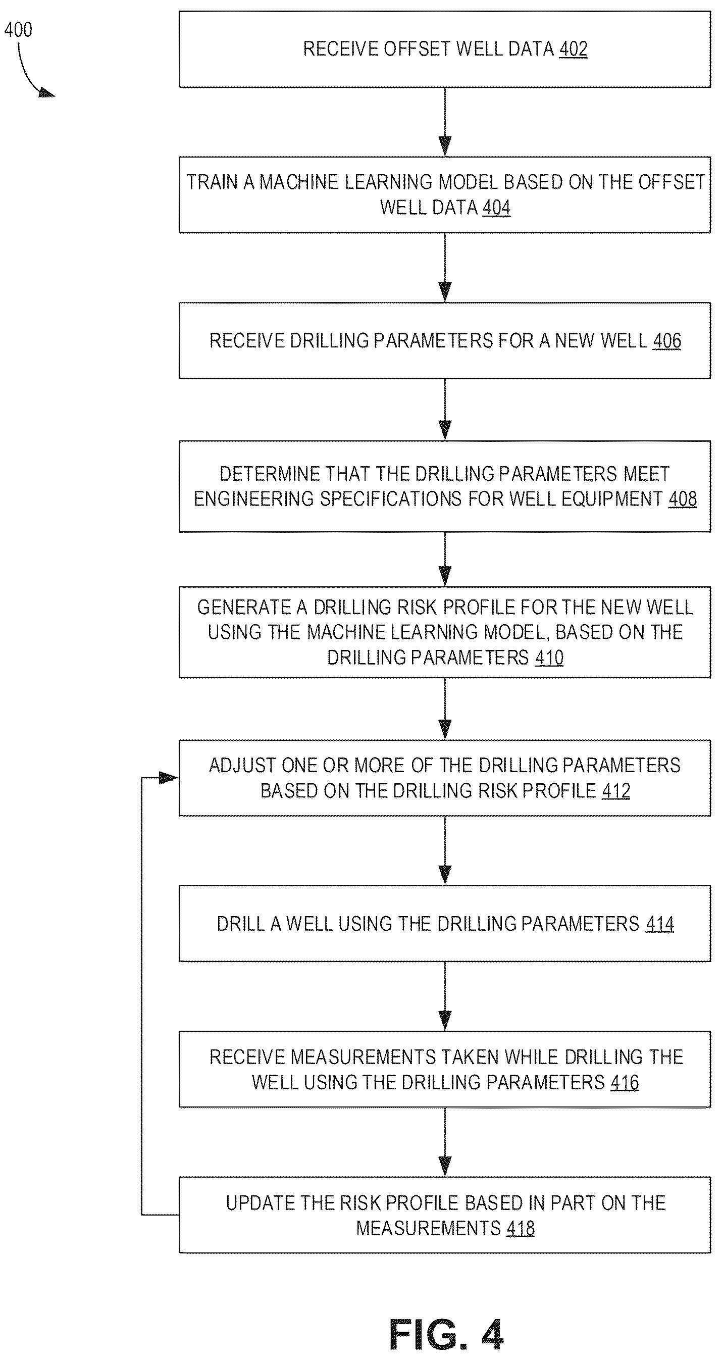 Patent US12313803 Figure 4 – Automated offset well analysis