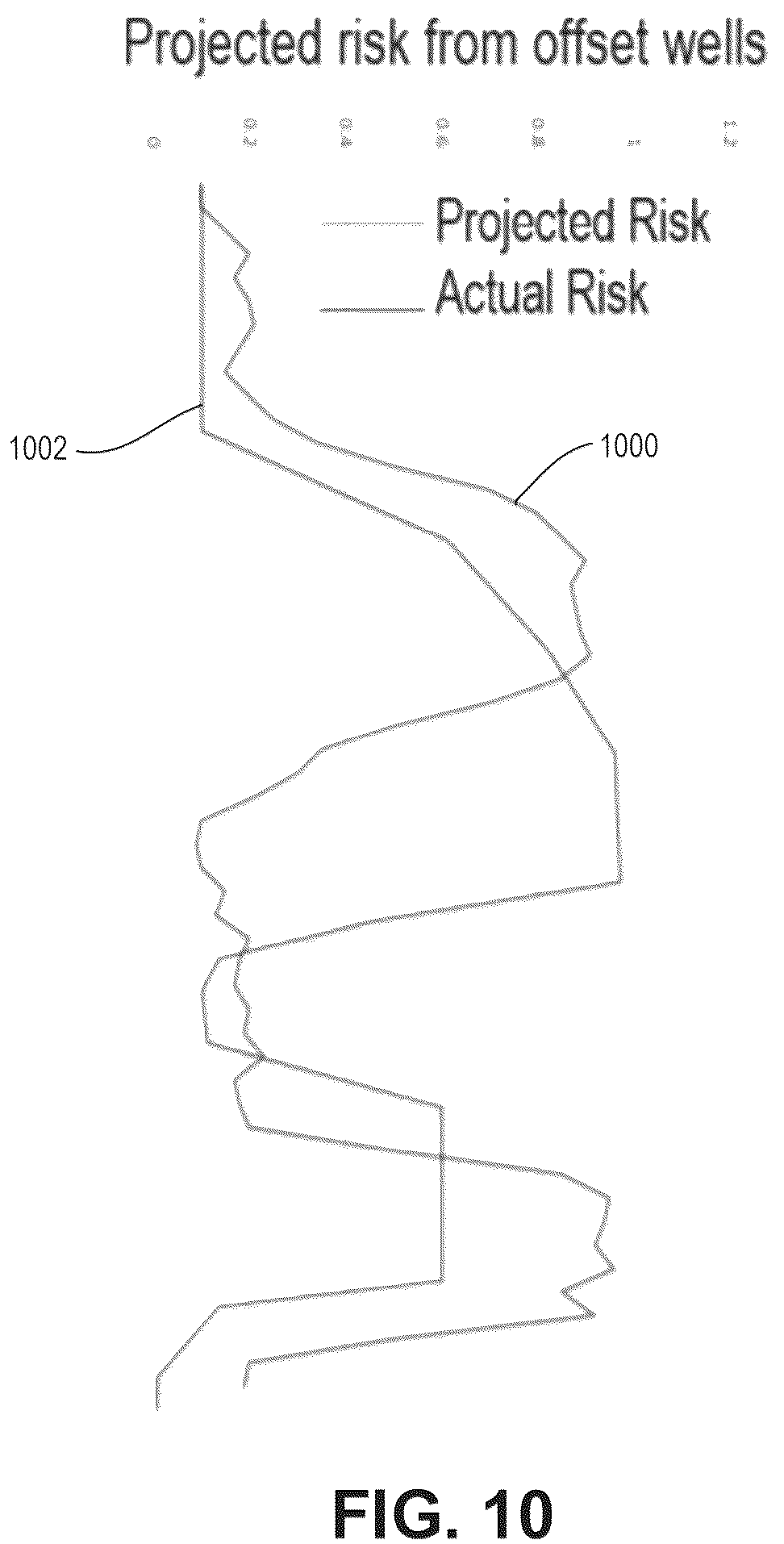 Patent US12313803 Figure 9 – Automated offset well analysis