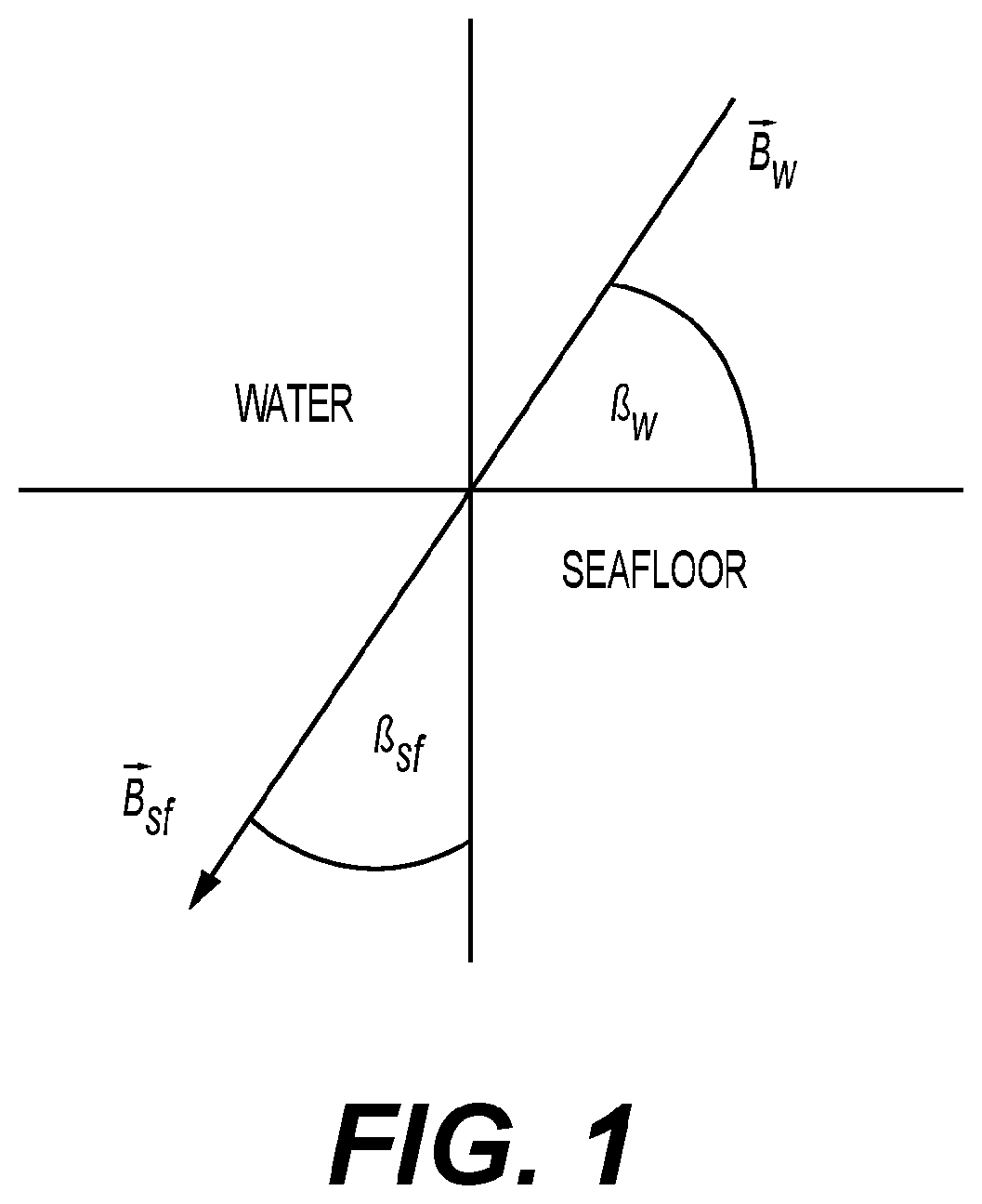 Patent US12313806 Figure 1 – Detection of ferromagnetic objects submerged in a body of water