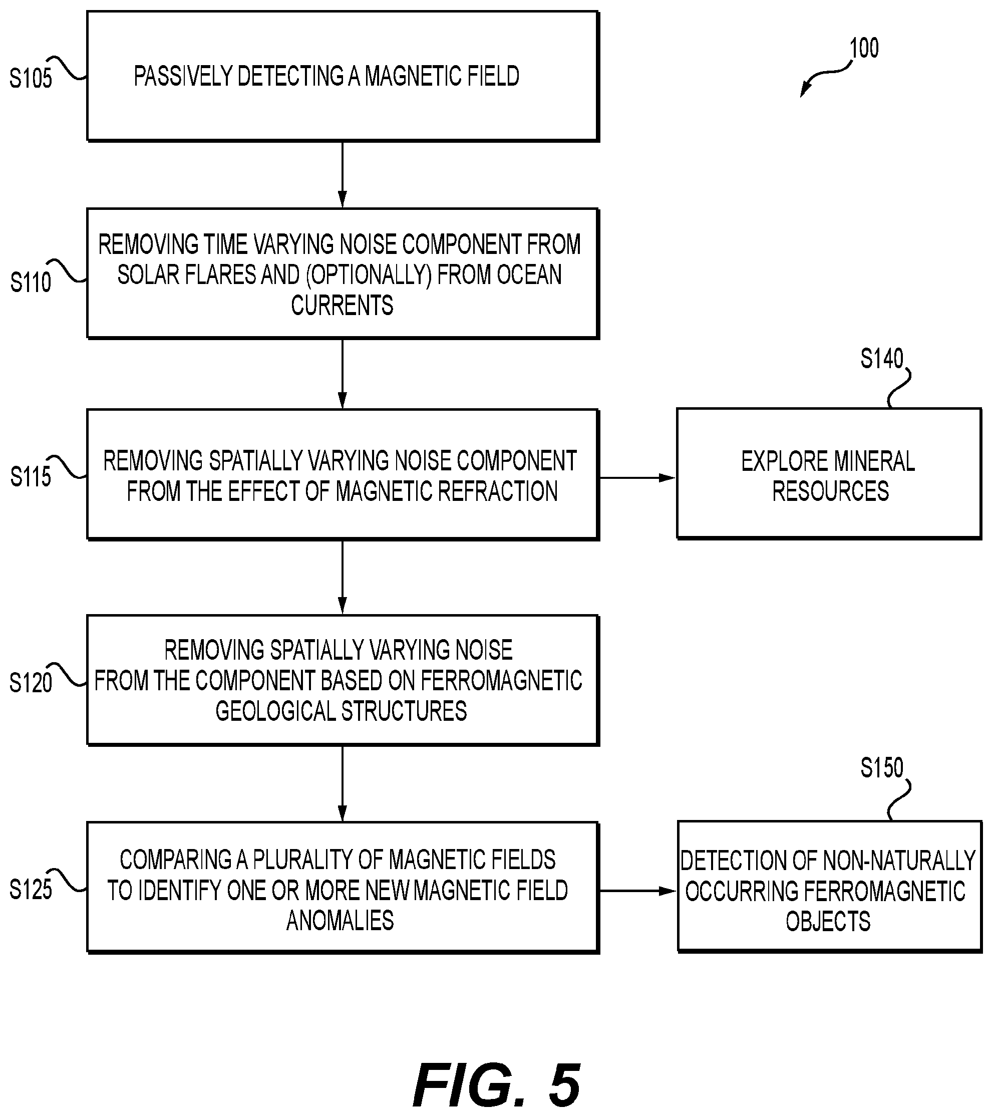 Patent US12313806 Figure 5 – Detection of ferromagnetic objects submerged in a body of water