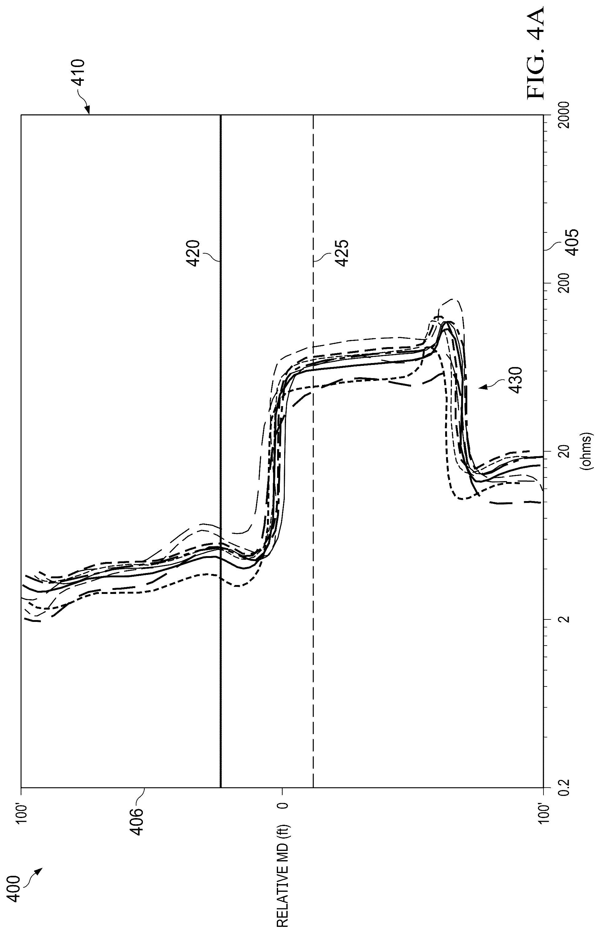 Patent US12313808 Figure 4 – Correlating true vertical depths for a measured depth