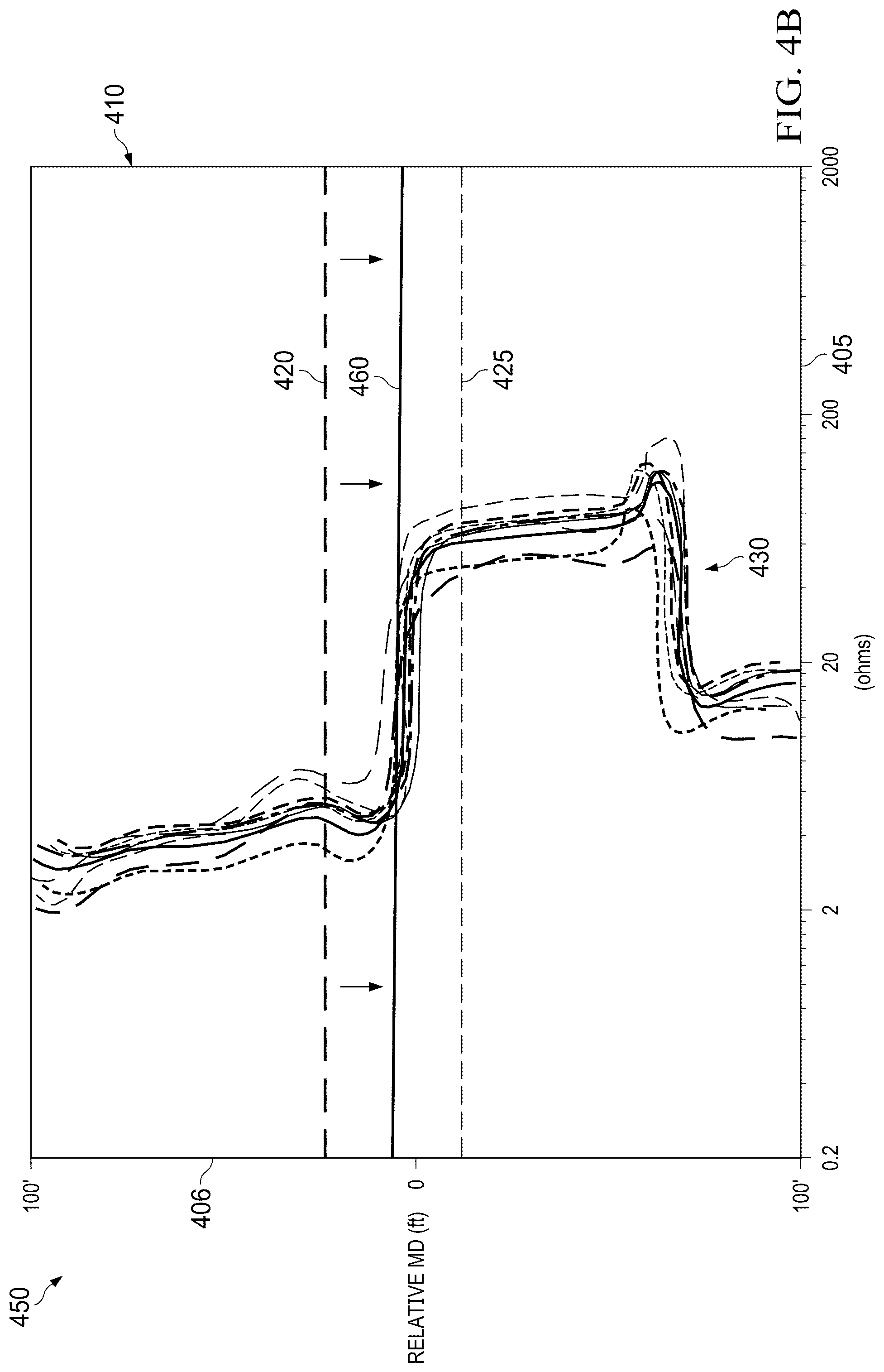 Patent US12313808 Figure 5 – Correlating true vertical depths for a measured depth